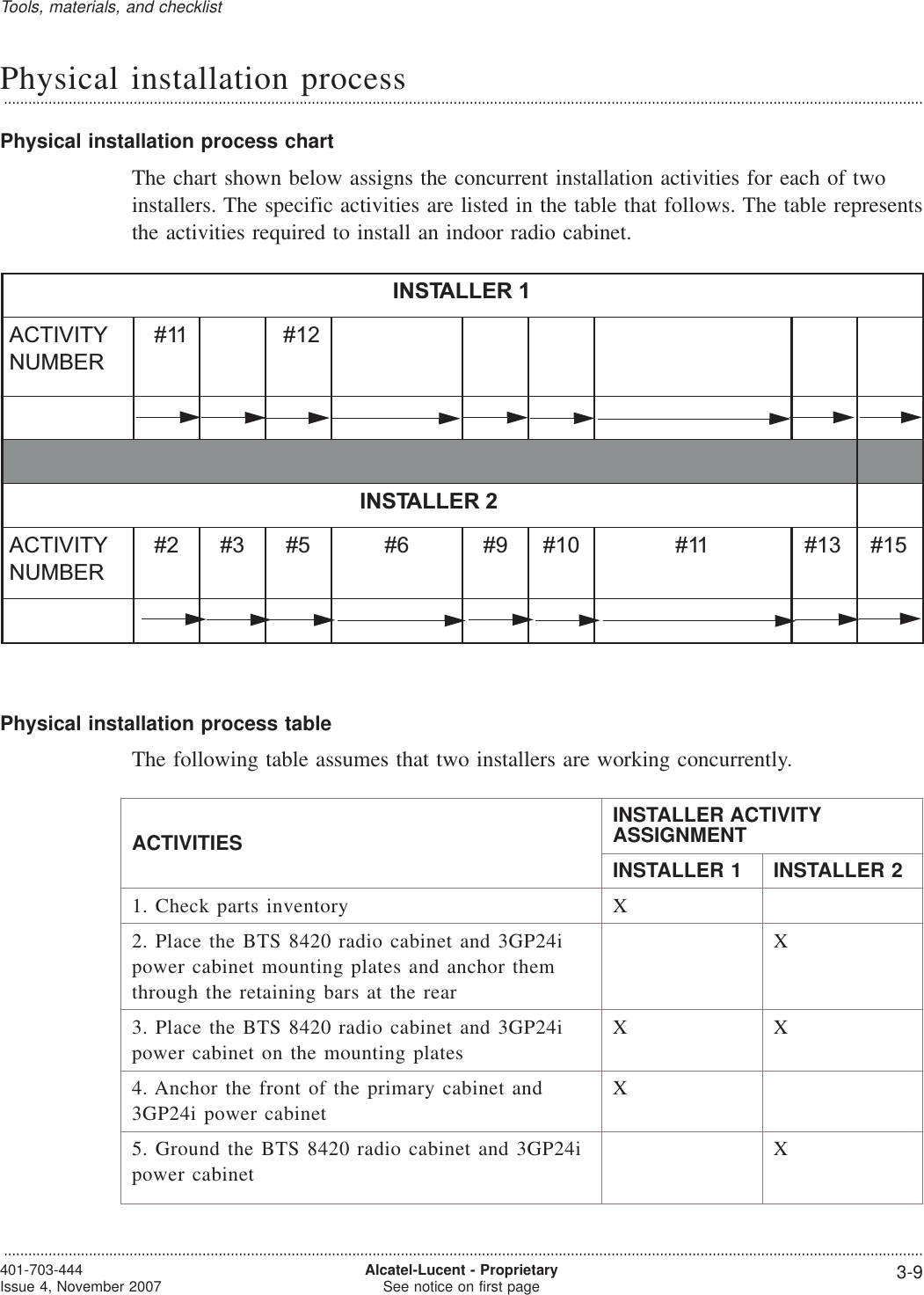 Physical installation process...................................................................................................................................................................................................................................Physical installation process chartThe chart shown below assigns the concurrent installation activities for each of twoinstallers. The specific activities are listed in the table that follows. The table representsthe activities required to install an indoor radio cabinet.Physical installation process tableThe following table assumes that two installers are working concurrently.ACTIVITIESINSTALLER ACTIVITYASSIGNMENTINSTALLER 1 INSTALLER 21. Check parts inventory X2. Place the BTS 8420 radio cabinet and 3GP24ipower cabinet mounting plates and anchor themthrough the retaining bars at the rearX3. Place the BTS 8420 radio cabinet and 3GP24ipower cabinet on the mounting platesXX4. Anchor the front of the primary cabinet and3GP24i power cabinetX5. Ground the BTS 8420 radio cabinet and 3GP24ipower cabinetXINSTALLER 1ACTIVITYNUMBER#11 #12INSTALLER 2ACTIVITYNUMBER#2 #3 #5 #6 #9 #10 #11 #13 #15Tools, materials, and checklist...................................................................................................................................................................................................................................401-703-444Issue 4, November 2007 Alcatel-Lucent - ProprietarySee notice on first page 3-9