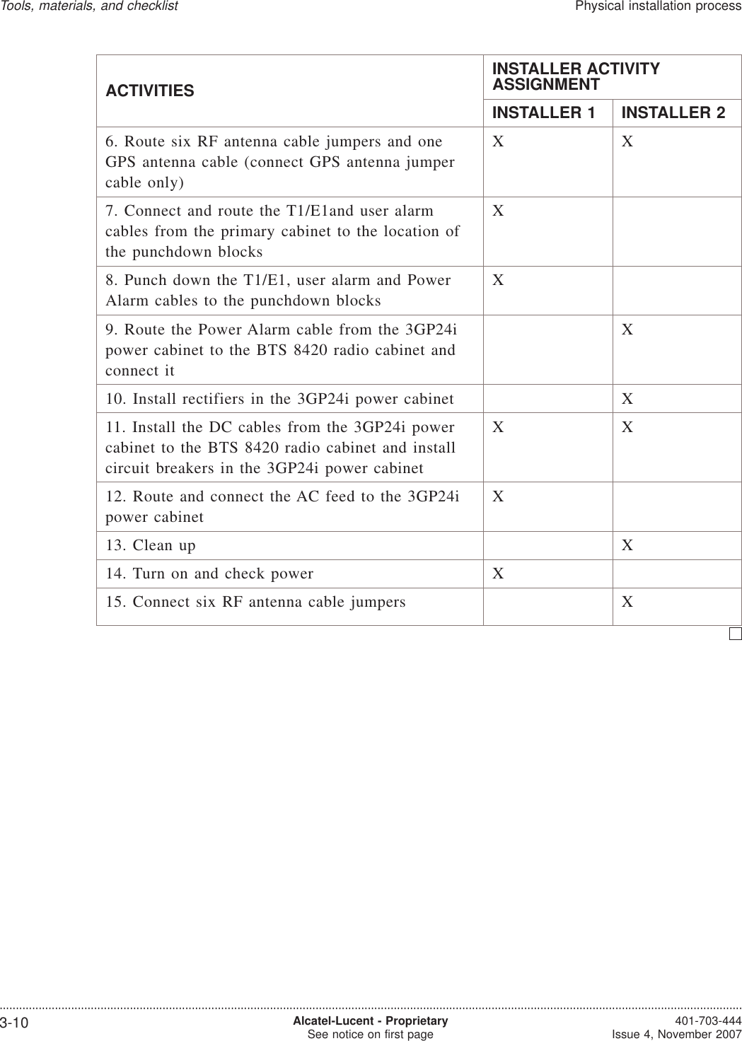 ACTIVITIESINSTALLER ACTIVITYASSIGNMENTINSTALLER 1 INSTALLER 26. Route six RF antenna cable jumpers and oneGPS antenna cable (connect GPS antenna jumpercable only)XX7. Connect and route the T1/E1and user alarmcables from the primary cabinet to the location ofthe punchdown blocksX8. Punch down the T1/E1, user alarm and PowerAlarm cables to the punchdown blocksX9. Route the Power Alarm cable from the 3GP24ipower cabinet to the BTS 8420 radio cabinet andconnect itX10. Install rectifiers in the 3GP24i power cabinet X11. Install the DC cables from the 3GP24i powercabinet to the BTS 8420 radio cabinet and installcircuit breakers in the 3GP24i power cabinetXX12. Route and connect the AC feed to the 3GP24ipower cabinetX13. Clean up X14. Turn on and check power X15. Connect six RF antenna cable jumpers XTools, materials, and checklistPhysical installation process....................................................................................................................................................................................................................................3-10 Alcatel-Lucent - ProprietarySee notice on first page 401-703-444Issue 4, November 2007