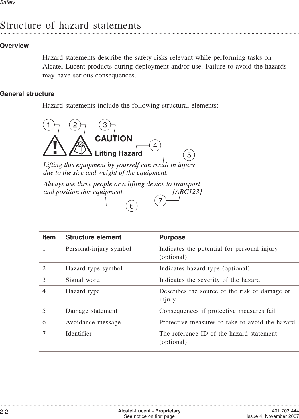 Structure of hazard statements...................................................................................................................................................................................................................................OverviewHazard statements describe the safety risks relevant while performing tasks onAlcatel-Lucent products during deployment and/or use. Failure to avoid the hazardsmay have serious consequences.General structureHazard statements include the following structural elements:Item Structure element Purpose1 Personal-injury symbol Indicates the potential for personal injury(optional)2 Hazard-type symbol Indicates hazard type (optional)3 Signal word Indicates the severity of the hazard4 Hazard type Describes the source of the risk of damage orinjury5 Damage statement Consequences if protective measures fail6 Avoidance message Protective measures to take to avoid the hazard7 Identifier The reference ID of the hazard statement(optional)Safety...................................................................................................................................................................................................................................2-2 Alcatel-Lucent - ProprietarySee notice on first page 401-703-444Issue 4, November 2007