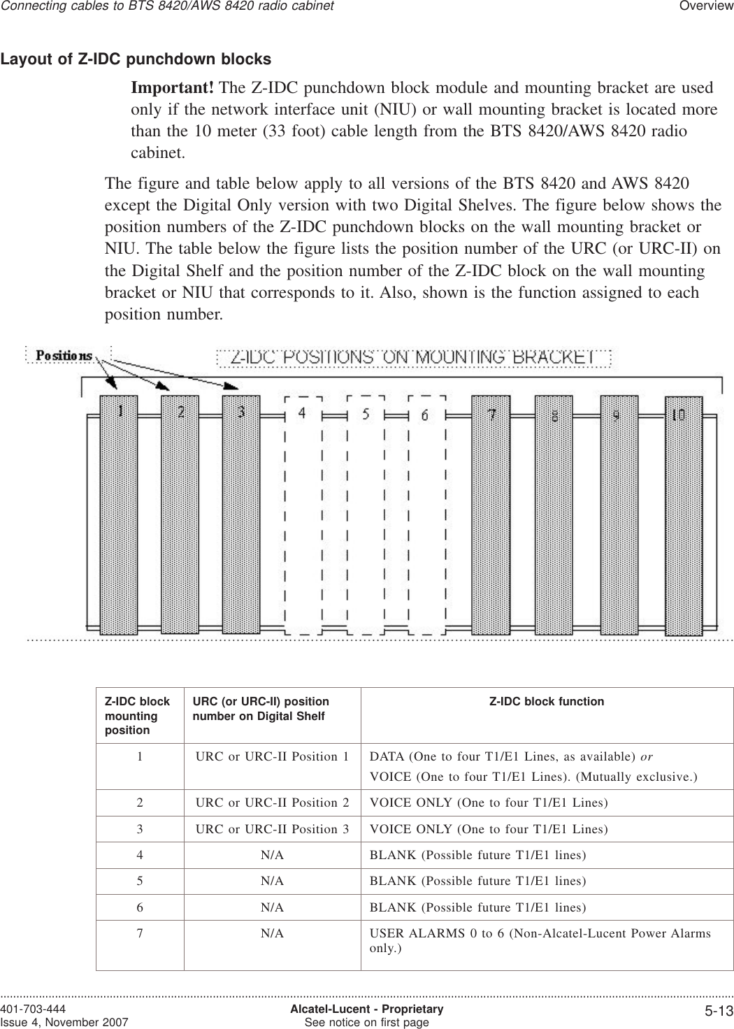 Layout of Z-IDC punchdown blocksImportant! The Z-IDC punchdown block module and mounting bracket are usedonly if the network interface unit (NIU) or wall mounting bracket is located morethan the 10 meter (33 foot) cable length from the BTS 8420/AWS 8420 radiocabinet.The figure and table below apply to all versions of the BTS 8420 and AWS 8420except the Digital Only version with two Digital Shelves. The figure below shows theposition numbers of the Z-IDC punchdown blocks on the wall mounting bracket orNIU. The table below the figure lists the position number of the URC (or URC-II) onthe Digital Shelf and the position number of the Z-IDC block on the wall mountingbracket or NIU that corresponds to it. Also, shown is the function assigned to eachposition number.Z-IDC blockmountingpositionURC (or URC-II) positionnumber on Digital Shelf Z-IDC block function1 URC or URC-II Position 1 DATA (One to four T1/E1 Lines, as available) orVOICE (One to four T1/E1 Lines). (Mutually exclusive.)2 URC or URC-II Position 2 VOICE ONLY (One to four T1/E1 Lines)3 URC or URC-II Position 3 VOICE ONLY (One to four T1/E1 Lines)4 N/A BLANK (Possible future T1/E1 lines)5 N/A BLANK (Possible future T1/E1 lines)6 N/A BLANK (Possible future T1/E1 lines)7 N/A USER ALARMS 0 to 6 (Non-Alcatel-Lucent Power Alarmsonly.)Connecting cables to BTS 8420/AWS 8420 radio cabinetOverview....................................................................................................................................................................................................................................401-703-444Issue 4, November 2007 Alcatel-Lucent - ProprietarySee notice on first page 5-13