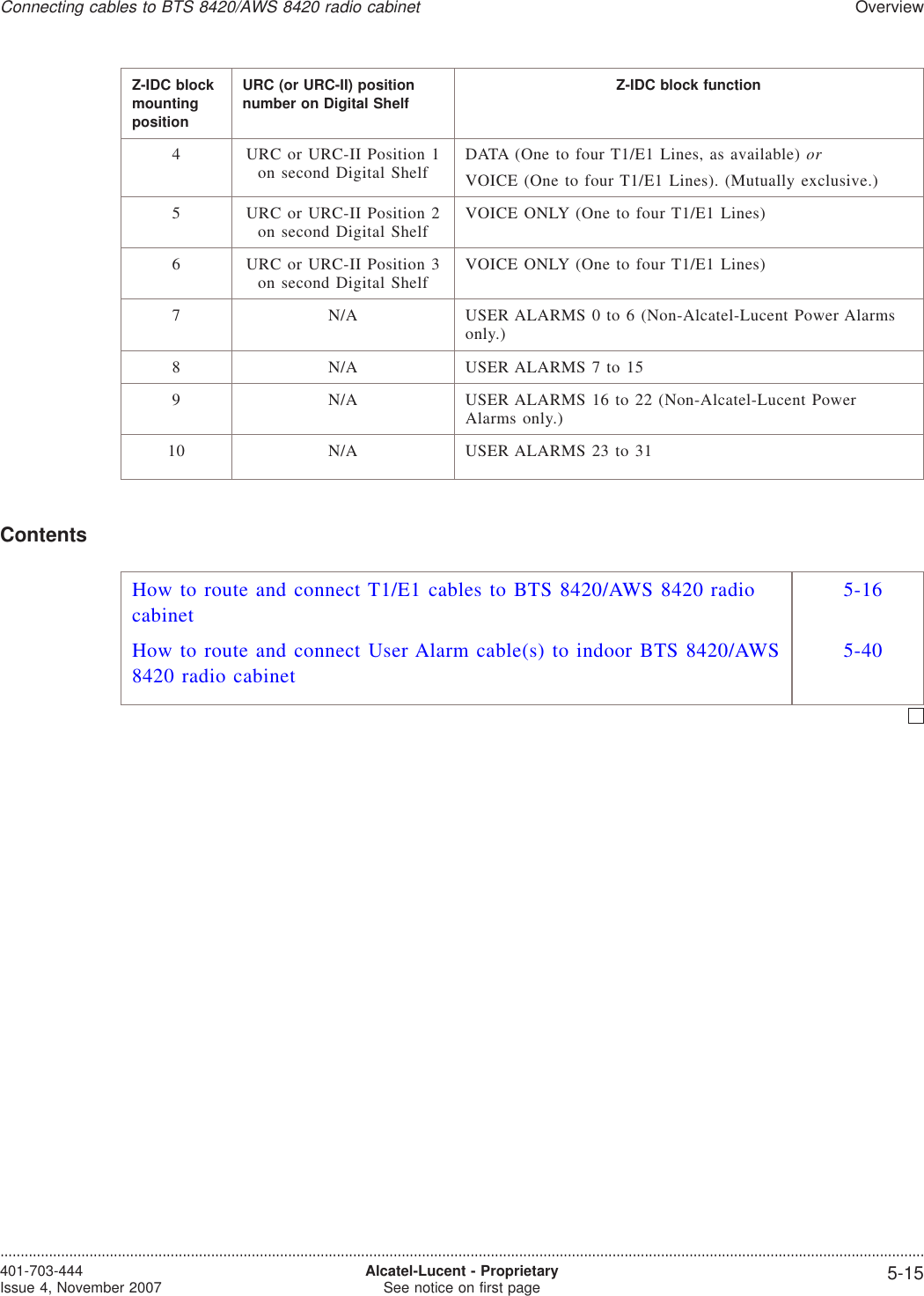 Z-IDC blockmountingpositionURC (or URC-II) positionnumber on Digital Shelf Z-IDC block function4 URC or URC-II Position 1on second Digital Shelf DATA (One to four T1/E1 Lines, as available) orVOICE (One to four T1/E1 Lines). (Mutually exclusive.)5 URC or URC-II Position 2on second Digital Shelf VOICE ONLY (One to four T1/E1 Lines)6 URC or URC-II Position 3on second Digital Shelf VOICE ONLY (One to four T1/E1 Lines)7 N/A USER ALARMS 0 to 6 (Non-Alcatel-Lucent Power Alarmsonly.)8 N/A USER ALARMS 7 to 159 N/A USER ALARMS 16 to 22 (Non-Alcatel-Lucent PowerAlarms only.)10 N/A USER ALARMS 23 to 31ContentsHow to route and connect T1/E1 cables to BTS 8420/AWS 8420 radiocabinet5-16How to route and connect User Alarm cable(s) to indoor BTS 8420/AWS8420 radio cabinet5-40Connecting cables to BTS 8420/AWS 8420 radio cabinetOverview....................................................................................................................................................................................................................................401-703-444Issue 4, November 2007 Alcatel-Lucent - ProprietarySee notice on first page 5-15