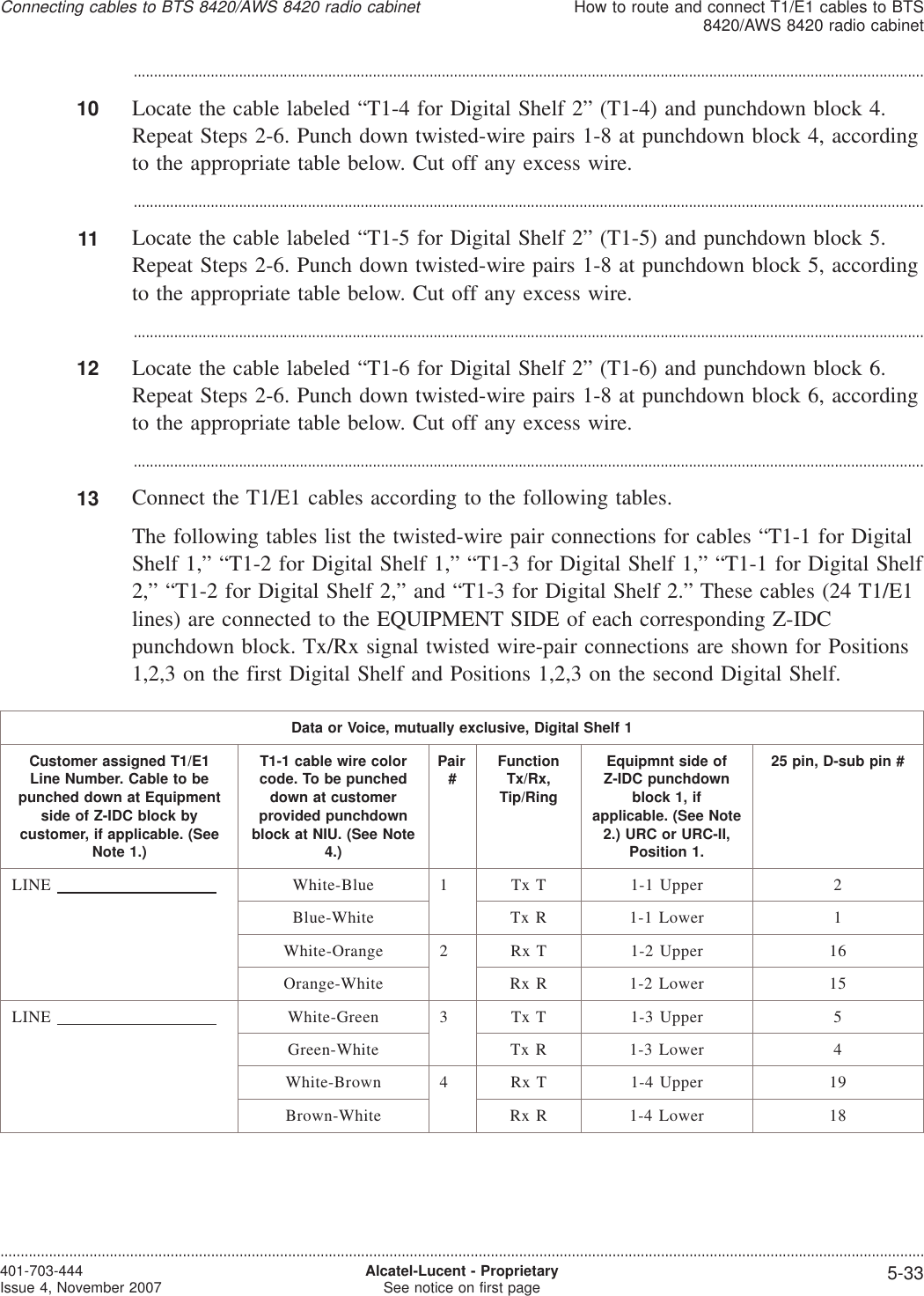 ...................................................................................................................................................................................................10 Locate the cable labeled “T1-4 for Digital Shelf 2” (T1-4) and punchdown block 4.Repeat Steps 2-6. Punch down twisted-wire pairs 1-8 at punchdown block 4, accordingto the appropriate table below. Cut off any excess wire....................................................................................................................................................................................................11 Locate the cable labeled “T1-5 for Digital Shelf 2” (T1-5) and punchdown block 5.Repeat Steps 2-6. Punch down twisted-wire pairs 1-8 at punchdown block 5, accordingto the appropriate table below. Cut off any excess wire....................................................................................................................................................................................................12 Locate the cable labeled “T1-6 for Digital Shelf 2” (T1-6) and punchdown block 6.Repeat Steps 2-6. Punch down twisted-wire pairs 1-8 at punchdown block 6, accordingto the appropriate table below. Cut off any excess wire....................................................................................................................................................................................................13 Connect the T1/E1 cables according to the following tables.The following tables list the twisted-wire pair connections for cables “T1-1 for DigitalShelf 1,” “T1-2 for Digital Shelf 1,” “T1-3 for Digital Shelf 1,” “T1-1 for Digital Shelf2,” “T1-2 for Digital Shelf 2,” and “T1-3 for Digital Shelf 2.” These cables (24 T1/E1lines) are connected to the EQUIPMENT SIDE of each corresponding Z-IDCpunchdown block. Tx/Rx signal twisted wire-pair connections are shown for Positions1,2,3 on the first Digital Shelf and Positions 1,2,3 on the second Digital Shelf.Data or Voice, mutually exclusive, Digital Shelf 1Customer assigned T1/E1Line Number. Cable to bepunched down at Equipmentside of Z-IDC block bycustomer, if applicable. (SeeNote 1.)T1-1 cable wire colorcode. To be puncheddown at customerprovided punchdownblock at NIU. (See Note4.)Pair#FunctionTx/Rx,Tip/RingEquipmnt side ofZ-IDC punchdownblock 1, ifapplicable. (See Note2.) URC or URC-II,Position 1.25 pin, D-sub pin #LINE White-Blue 1 Tx T 1-1 Upper 2Blue-White Tx R 1-1 Lower 1White-Orange 2 Rx T 1-2 Upper 16Orange-White Rx R 1-2 Lower 15LINE White-Green 3 Tx T 1-3 Upper 5Green-White Tx R 1-3 Lower 4White-Brown 4 Rx T 1-4 Upper 19Brown-White Rx R 1-4 Lower 18Connecting cables to BTS 8420/AWS 8420 radio cabinetHow to route and connect T1/E1 cables to BTS8420/AWS 8420 radio cabinet....................................................................................................................................................................................................................................401-703-444Issue 4, November 2007 Alcatel-Lucent - ProprietarySee notice on first page 5-33