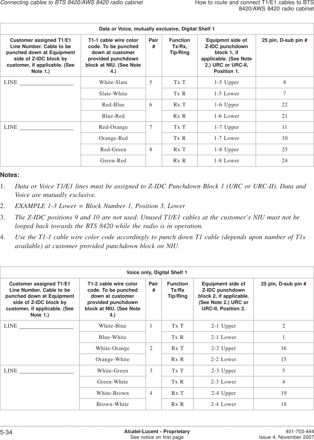 Data or Voice, mutually exclusive, Digital Shelf 1Customer assigned T1/E1Line Number. Cable to bepunched down at Equipmentside of Z-IDC block bycustomer, if applicable. (SeeNote 1.)T1-1 cable wire colorcode. To be puncheddown at customerprovided punchdownblock at NIU. (See Note4.)Pair#FunctionTx/Rx,Tip/RingEquipmnt side ofZ-IDC punchdownblock 1, ifapplicable. (See Note2.) URC or URC-II,Position 1.25 pin, D-sub pin #LINE White-Slate 5 Tx T 1-5 Upper 8Slate-White Tx R 1-5 Lower 7Red-Blue 6 Rx T 1-6 Upper 22Blue-Red Rx R 1-6 Lower 21LINE Red-Orange 7 Tx T 1-7 Upper 11Orange-Red Tx R 1-7 Lower 10Red-Green 8 Rx T 1-8 Upper 25Green-Red Rx R 1-8 Lower 24Notes:1. Data or Voice T1/E1 lines must be assigned to Z-IDC Punchdown Block 1 (URC or URC-II). Data andVoice are mutually exclusive.2. EXAMPLE 1-3 Lower = Block Number 1, Position 3, Lower3. The Z-IDC positions 9 and 10 are not used. Unused T1/E1 cables at the customer’s NIU must not belooped back towards the BTS 8420 while the radio is in operation.4. Use the T1-1 cable wire color code accordingly to punch down T1 cable (depends upon number of T1savailable) at customer provided punchdown block on NIU.Voice only, Digital Shelf 1Customer assigned T1/E1Line Number. Cable to bepunched down at Equipmentside of Z-IDC block bycustomer, if applicable. (SeeNote 1.)T1-2 cable wire colorcode. To be puncheddown at customerprovided punchdownblock at NIU. (See Note4.)Pair#FunctionTx/RxTip/RingEquipment side ofZ-IDC punchdownblock 2, if applicable.(See Note 2.) URC orURC-II, Position 2.25 pin, D-sub pin #LINE White-Blue 1 Tx T 2-1 Upper 2Blue-White Tx R 2-1 Lower 1White-Orange 2 Rx T 2-2 Upper 16Orange-White Rx R 2-2 Lower 15LINE White-Green 3 Tx T 2-3 Upper 5Green-White Tx R 2-3 Lower 4White-Brown 4 Rx T 2-4 Upper 19Brown-White Rx R 2-4 Lower 18Connecting cables to BTS 8420/AWS 8420 radio cabinetHow to route and connect T1/E1 cables to BTS8420/AWS 8420 radio cabinet....................................................................................................................................................................................................................................5-34 Alcatel-Lucent - ProprietarySee notice on first page 401-703-444Issue 4, November 2007
