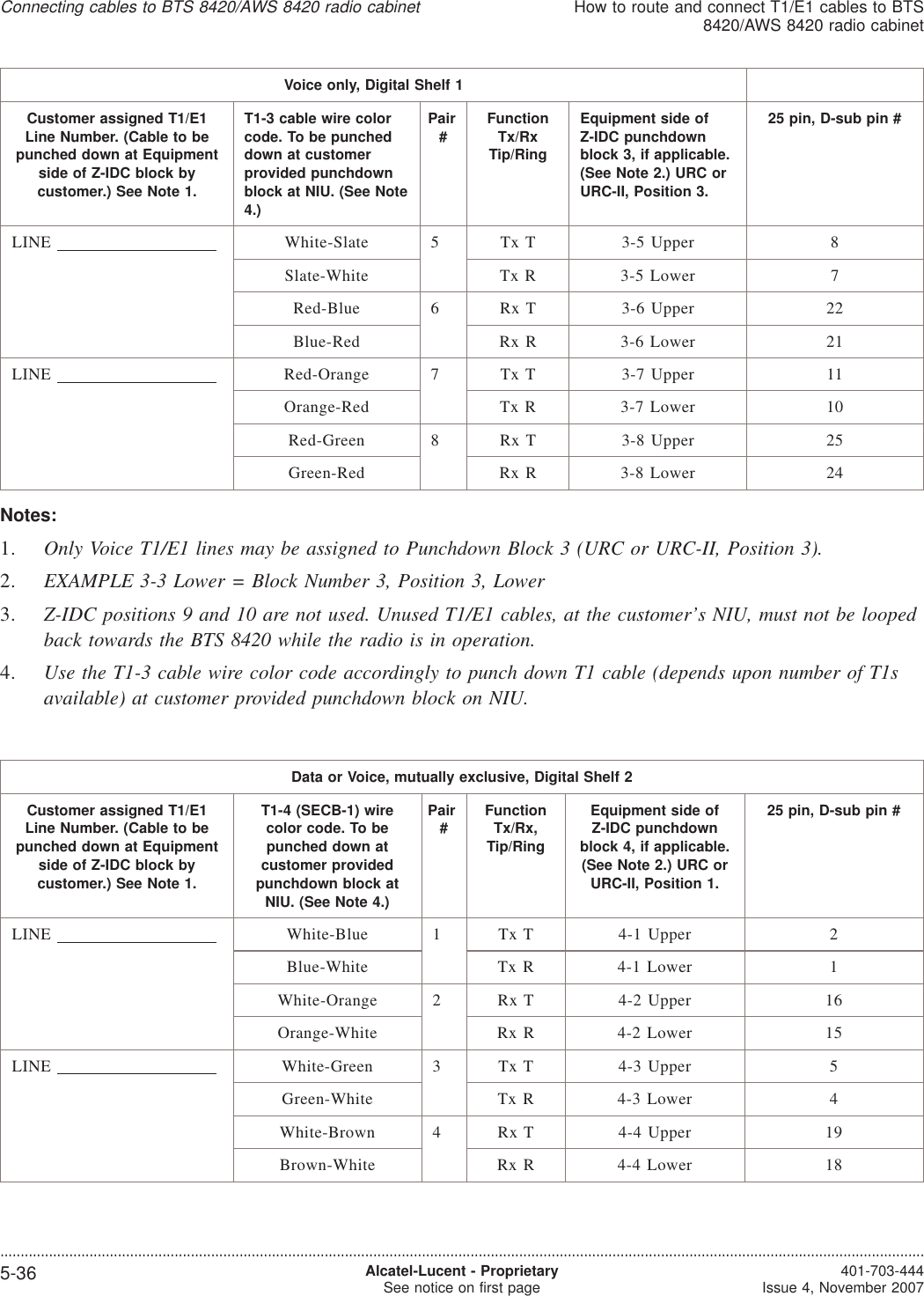 Voice only, Digital Shelf 1Customer assigned T1/E1Line Number. (Cable to bepunched down at Equipmentside of Z-IDC block bycustomer.) See Note 1.T1-3 cable wire colorcode. To be puncheddown at customerprovided punchdownblock at NIU. (See Note4.)Pair#FunctionTx/RxTip/RingEquipment side ofZ-IDC punchdownblock 3, if applicable.(See Note 2.) URC orURC-II, Position 3.25 pin, D-sub pin #LINE White-Slate 5 Tx T 3-5 Upper 8Slate-White Tx R 3-5 Lower 7Red-Blue 6 Rx T 3-6 Upper 22Blue-Red Rx R 3-6 Lower 21LINE Red-Orange 7 Tx T 3-7 Upper 11Orange-Red Tx R 3-7 Lower 10Red-Green 8 Rx T 3-8 Upper 25Green-Red Rx R 3-8 Lower 24Notes:1. Only Voice T1/E1 lines may be assigned to Punchdown Block 3 (URC or URC-II, Position 3).2. EXAMPLE 3-3 Lower = Block Number 3, Position 3, Lower3. Z-IDC positions 9 and 10 are not used. Unused T1/E1 cables, at the customer’s NIU, must not be loopedback towards the BTS 8420 while the radio is in operation.4. Use the T1-3 cable wire color code accordingly to punch down T1 cable (depends upon number of T1savailable) at customer provided punchdown block on NIU.Data or Voice, mutually exclusive, Digital Shelf 2Customer assigned T1/E1Line Number. (Cable to bepunched down at Equipmentside of Z-IDC block bycustomer.) See Note 1.T1-4 (SECB-1) wirecolor code. To bepunched down atcustomer providedpunchdown block atNIU. (See Note 4.)Pair#FunctionTx/Rx,Tip/RingEquipment side ofZ-IDC punchdownblock 4, if applicable.(See Note 2.) URC orURC-II, Position 1.25 pin, D-sub pin #LINE White-Blue 1 Tx T 4-1 Upper 2Blue-White Tx R 4-1 Lower 1White-Orange 2 Rx T 4-2 Upper 16Orange-White Rx R 4-2 Lower 15LINE White-Green 3 Tx T 4-3 Upper 5Green-White Tx R 4-3 Lower 4White-Brown 4 Rx T 4-4 Upper 19Brown-White Rx R 4-4 Lower 18Connecting cables to BTS 8420/AWS 8420 radio cabinetHow to route and connect T1/E1 cables to BTS8420/AWS 8420 radio cabinet....................................................................................................................................................................................................................................5-36 Alcatel-Lucent - ProprietarySee notice on first page 401-703-444Issue 4, November 2007