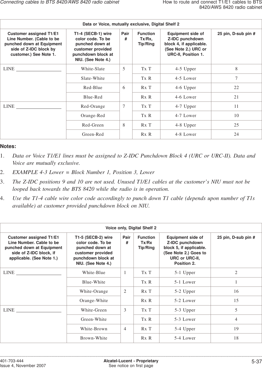 Data or Voice, mutually exclusive, Digital Shelf 2Customer assigned T1/E1Line Number. (Cable to bepunched down at Equipmentside of Z-IDC block bycustomer.) See Note 1.T1-4 (SECB-1) wirecolor code. To bepunched down atcustomer providedpunchdown block atNIU. (See Note 4.)Pair#FunctionTx/Rx,Tip/RingEquipment side ofZ-IDC punchdownblock 4, if applicable.(See Note 2.) URC orURC-II, Position 1.25 pin, D-sub pin #LINE White-Slate 5 Tx T 4-5 Upper 8Slate-White Tx R 4-5 Lower 7Red-Blue 6 Rx T 4-6 Upper 22Blue-Red Rx R 4-6 Lower 21LINE Red-Orange 7 Tx T 4-7 Upper 11Orange-Red Tx R 4-7 Lower 10Red-Green 8 Rx T 4-8 Upper 25Green-Red Rx R 4-8 Lower 24Notes:1. Data or Voice T1/E1 lines must be assigned to Z-IDC Punchdown Block 4 (URC or URC-II). Data andVoice are mutually exclusive.2. EXAMPLE 4-3 Lower = Block Number 1, Position 3, Lower3. The Z-IDC positions 9 and 10 are not used. Unused T1/E1 cables at the customer’s NIU must not belooped back towards the BTS 8420 while the radio is in operation.4. Use the T1-4 cable wire color code accordingly to punch down T1 cable (depends upon number of T1savailable) at customer provided punchdown block on NIU.Voice only, Digital Shelf 2Customer assigned T1/E1Line Number. Cable to bepunched down at Equipmentside of Z-IDC block, ifapplicable. (See Note 1.)T1-5 (SECB-2) wirecolor code. To bepunched down atcustomer providedpunchdown block atNIU. (See Note 4.)Pair#FunctionTx/RxTip/RingEquipment side ofZ-IDC punchdownblock 5, if applicable.(See Note 2.) Goes toURC or URC-II,Position 2.25 pin, D-sub pin #LINE White-Blue 1 Tx T 5-1 Upper 2Blue-White Tx R 5-1 Lower 1White-Orange 2 Rx T 5-2 Upper 16Orange-White Rx R 5-2 Lower 15LINE White-Green 3 Tx T 5-3 Upper 5Green-White Tx R 5-3 Lower 4White-Brown 4 Rx T 5-4 Upper 19Brown-White Rx R 5-4 Lower 18Connecting cables to BTS 8420/AWS 8420 radio cabinetHow to route and connect T1/E1 cables to BTS8420/AWS 8420 radio cabinet....................................................................................................................................................................................................................................401-703-444Issue 4, November 2007 Alcatel-Lucent - ProprietarySee notice on first page 5-37