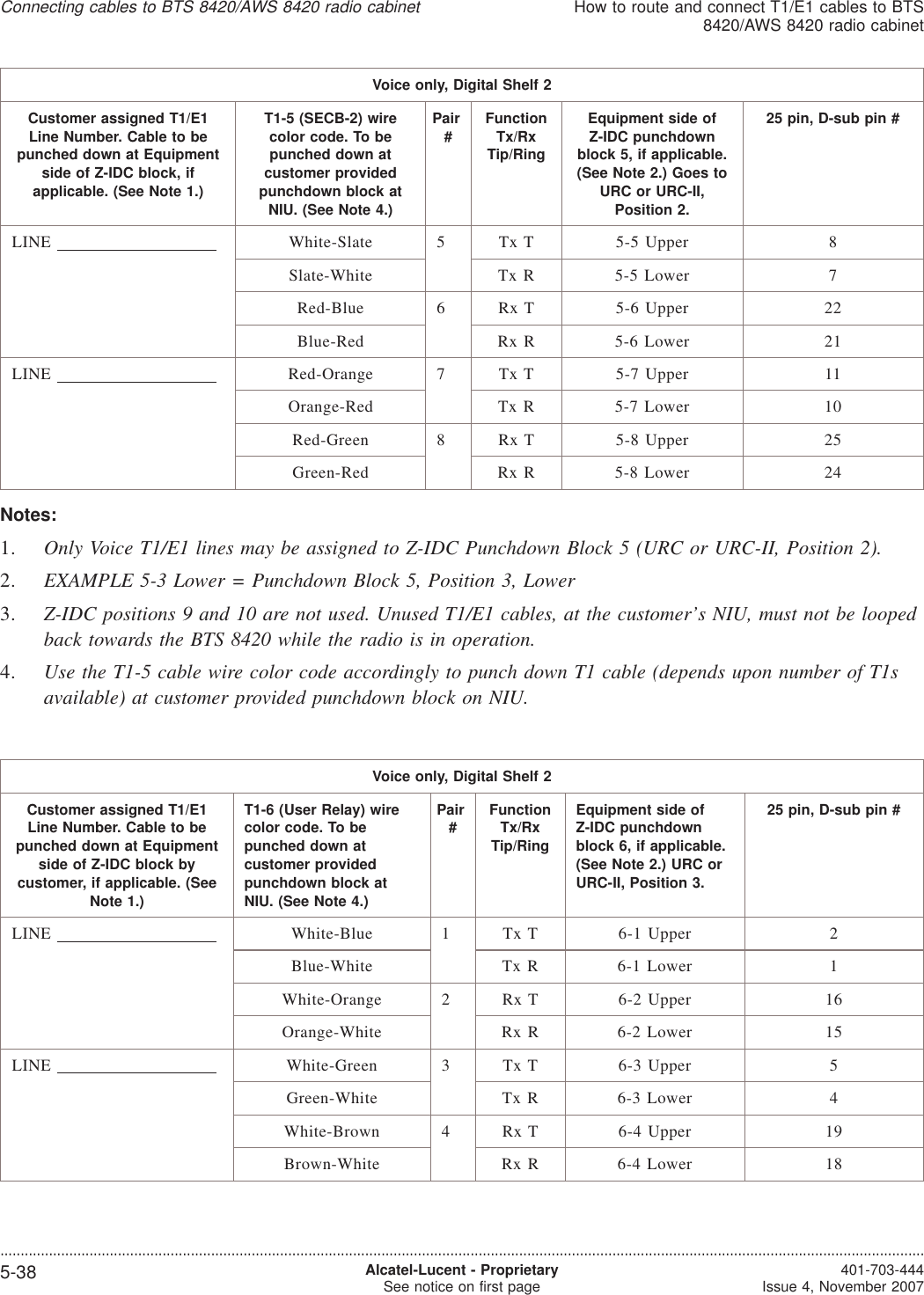 Voice only, Digital Shelf 2Customer assigned T1/E1Line Number. Cable to bepunched down at Equipmentside of Z-IDC block, ifapplicable. (See Note 1.)T1-5 (SECB-2) wirecolor code. To bepunched down atcustomer providedpunchdown block atNIU. (See Note 4.)Pair#FunctionTx/RxTip/RingEquipment side ofZ-IDC punchdownblock 5, if applicable.(See Note 2.) Goes toURC or URC-II,Position 2.25 pin, D-sub pin #LINE White-Slate 5 Tx T 5-5 Upper 8Slate-White Tx R 5-5 Lower 7Red-Blue 6 Rx T 5-6 Upper 22Blue-Red Rx R 5-6 Lower 21LINE Red-Orange 7 Tx T 5-7 Upper 11Orange-Red Tx R 5-7 Lower 10Red-Green 8 Rx T 5-8 Upper 25Green-Red Rx R 5-8 Lower 24Notes:1. Only Voice T1/E1 lines may be assigned to Z-IDC Punchdown Block 5 (URC or URC-II, Position 2).2. EXAMPLE 5-3 Lower = Punchdown Block 5, Position 3, Lower3. Z-IDC positions 9 and 10 are not used. Unused T1/E1 cables, at the customer’s NIU, must not be loopedback towards the BTS 8420 while the radio is in operation.4. Use the T1-5 cable wire color code accordingly to punch down T1 cable (depends upon number of T1savailable) at customer provided punchdown block on NIU.Voice only, Digital Shelf 2Customer assigned T1/E1Line Number. Cable to bepunched down at Equipmentside of Z-IDC block bycustomer, if applicable. (SeeNote 1.)T1-6 (User Relay) wirecolor code. To bepunched down atcustomer providedpunchdown block atNIU. (See Note 4.)Pair#FunctionTx/RxTip/RingEquipment side ofZ-IDC punchdownblock 6, if applicable.(See Note 2.) URC orURC-II, Position 3.25 pin, D-sub pin #LINE White-Blue 1 Tx T 6-1 Upper 2Blue-White Tx R 6-1 Lower 1White-Orange 2 Rx T 6-2 Upper 16Orange-White Rx R 6-2 Lower 15LINE White-Green 3 Tx T 6-3 Upper 5Green-White Tx R 6-3 Lower 4White-Brown 4 Rx T 6-4 Upper 19Brown-White Rx R 6-4 Lower 18Connecting cables to BTS 8420/AWS 8420 radio cabinetHow to route and connect T1/E1 cables to BTS8420/AWS 8420 radio cabinet....................................................................................................................................................................................................................................5-38 Alcatel-Lucent - ProprietarySee notice on first page 401-703-444Issue 4, November 2007