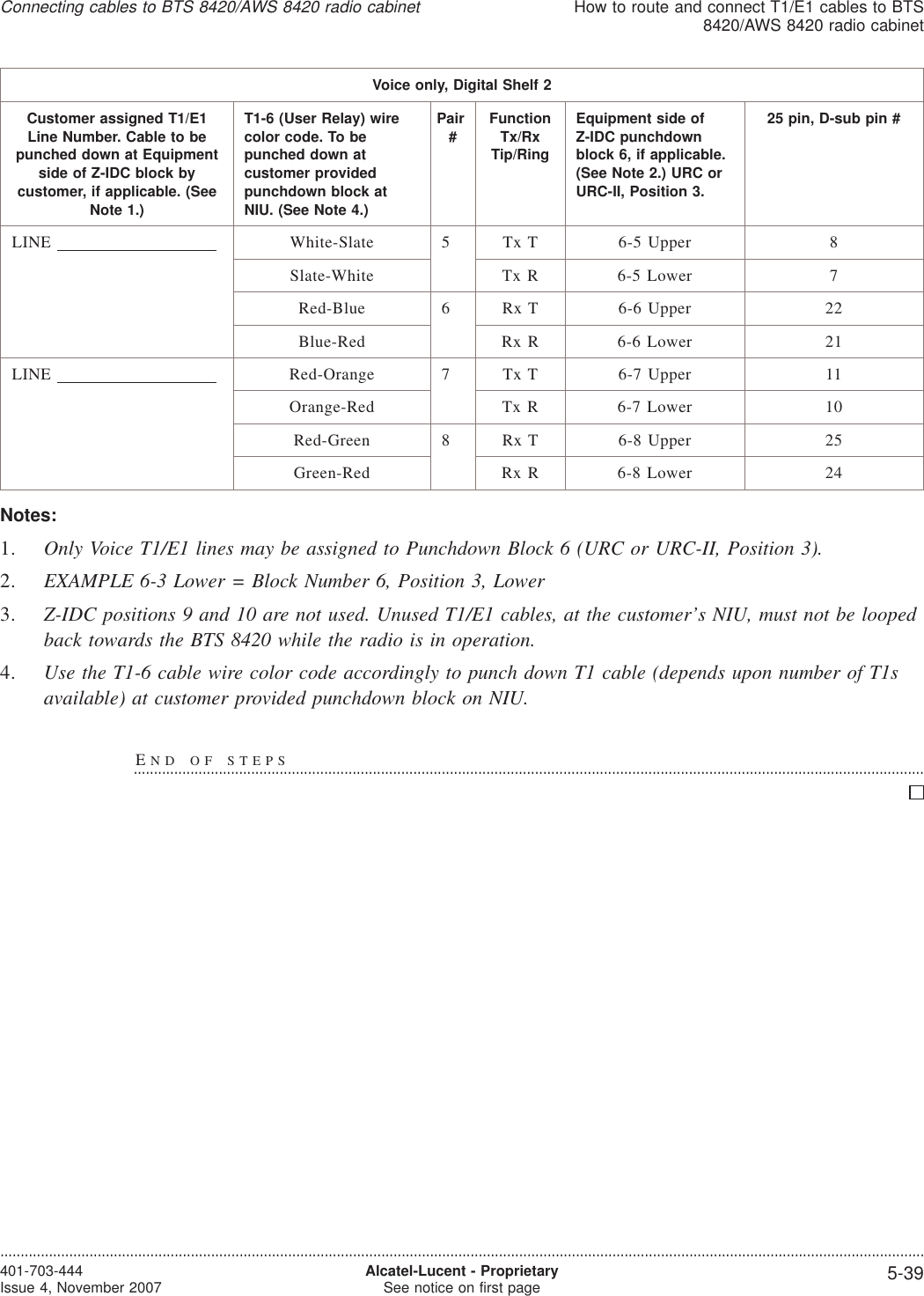 Voice only, Digital Shelf 2Customer assigned T1/E1Line Number. Cable to bepunched down at Equipmentside of Z-IDC block bycustomer, if applicable. (SeeNote 1.)T1-6 (User Relay) wirecolor code. To bepunched down atcustomer providedpunchdown block atNIU. (See Note 4.)Pair#FunctionTx/RxTip/RingEquipment side ofZ-IDC punchdownblock 6, if applicable.(See Note 2.) URC orURC-II, Position 3.25 pin, D-sub pin #LINE White-Slate 5 Tx T 6-5 Upper 8Slate-White Tx R 6-5 Lower 7Red-Blue 6 Rx T 6-6 Upper 22Blue-Red Rx R 6-6 Lower 21LINE Red-Orange 7 Tx T 6-7 Upper 11Orange-Red Tx R 6-7 Lower 10Red-Green 8 Rx T 6-8 Upper 25Green-Red Rx R 6-8 Lower 24Notes:1. Only Voice T1/E1 lines may be assigned to Punchdown Block 6 (URC or URC-II, Position 3).2. EXAMPLE 6-3 Lower = Block Number 6, Position 3, Lower3. Z-IDC positions 9 and 10 are not used. Unused T1/E1 cables, at the customer’s NIU, must not be loopedback towards the BTS 8420 while the radio is in operation.4. Use the T1-6 cable wire color code accordingly to punch down T1 cable (depends upon number of T1savailable) at customer provided punchdown block on NIU.END OF STEPS...................................................................................................................................................................................................Connecting cables to BTS 8420/AWS 8420 radio cabinetHow to route and connect T1/E1 cables to BTS8420/AWS 8420 radio cabinet....................................................................................................................................................................................................................................401-703-444Issue 4, November 2007 Alcatel-Lucent - ProprietarySee notice on first page 5-39