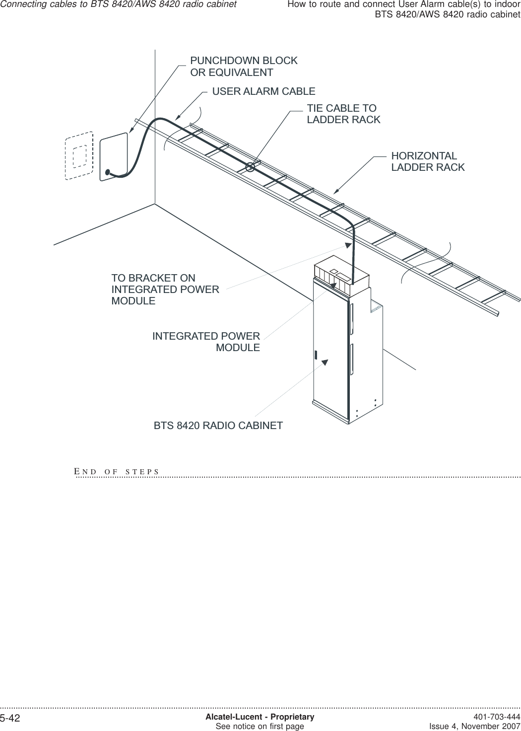 HORIZONTALLADDER RACKUSER ALARM CABLEPUNCHDOWN BLOCKOR EQUIVALENTTIE CABLE TOLADDER RACKTO BRACKET ONINTEGRATED POWERMODULEINTEGRATED POWERMODULEBTS 8420 RADIO CABINETConnecting cables to BTS 8420/AWS 8420 radio cabinetHow to route and connect User Alarm cable(s) to indoorBTS 8420/AWS 8420 radio cabinet....................................................................................................................................................................................................................................5-42 Alcatel-Lucent - ProprietarySee notice on first page 401-703-444Issue 4, November 2007END OF STEPS...................................................................................................................................................................................................