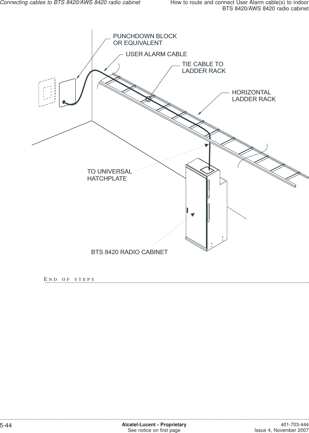 HORIZONTALLADDER RACKUSER ALARM CABLEPUNCHDOWN BLOCKOR EQUIVALENTTIE CABLE TOLADDER RACKTO UNIVERSALHATCHPLATEBTS 8420 RADIO CABINETConnecting cables to BTS 8420/AWS 8420 radio cabinetHow to route and connect User Alarm cable(s) to indoorBTS 8420/AWS 8420 radio cabinet....................................................................................................................................................................................................................................5-44 Alcatel-Lucent - ProprietarySee notice on first page 401-703-444Issue 4, November 2007END OF STEPS...................................................................................................................................................................................................