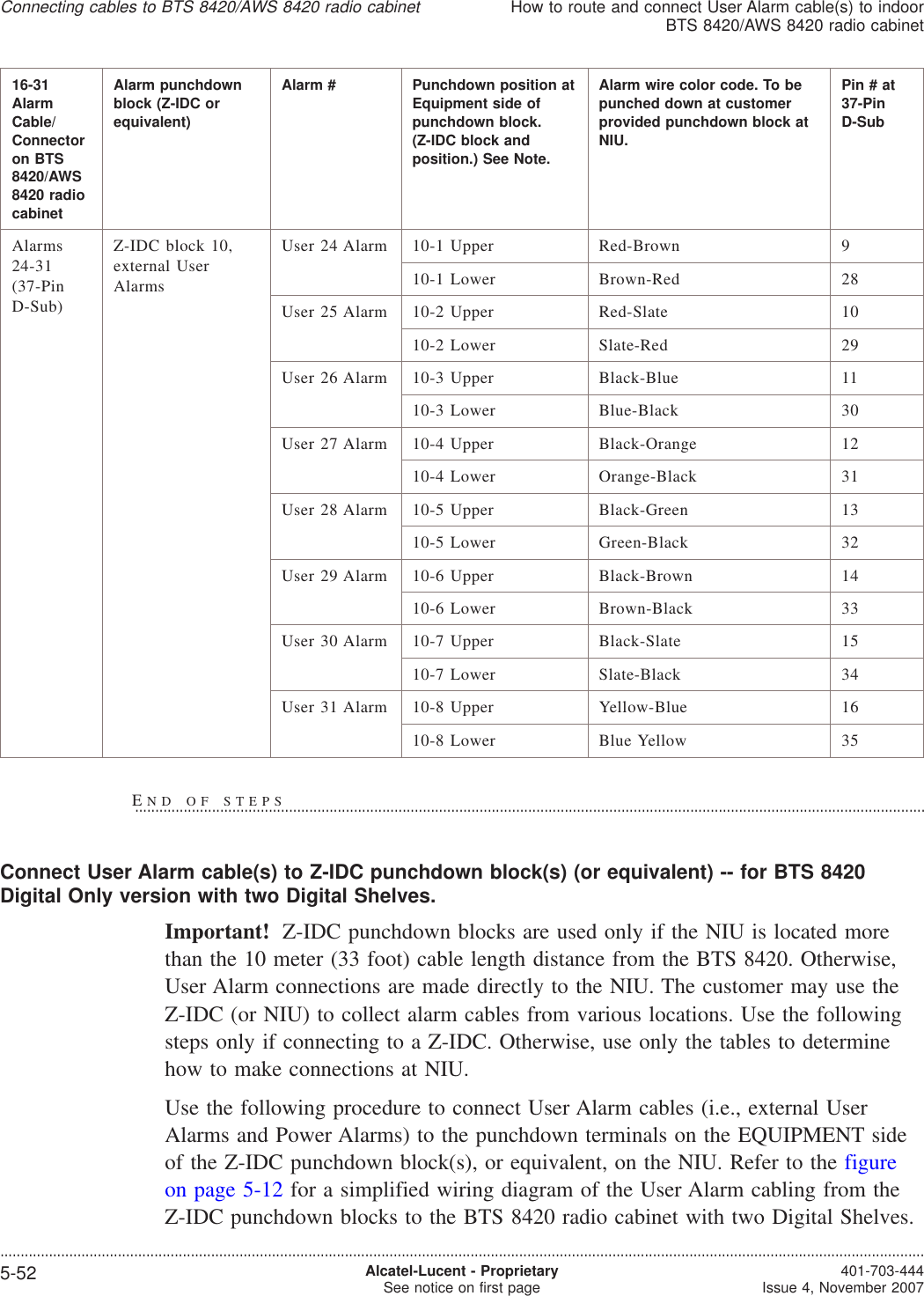 16-31AlarmCable/Connectoron BTS8420/AWS8420 radiocabinetAlarm punchdownblock (Z-IDC orequivalent)Alarm # Punchdown position atEquipment side ofpunchdown block.(Z-IDC block andposition.) See Note.Alarm wire color code. To bepunched down at customerprovided punchdown block atNIU.Pin#at37-PinD-SubAlarms24-31(37-PinD-Sub)Z-IDC block 10,external UserAlarmsUser 24 Alarm 10-1 Upper Red-Brown 910-1 Lower Brown-Red 28User 25 Alarm 10-2 Upper Red-Slate 1010-2 Lower Slate-Red 29User 26 Alarm 10-3 Upper Black-Blue 1110-3 Lower Blue-Black 30User 27 Alarm 10-4 Upper Black-Orange 1210-4 Lower Orange-Black 31User 28 Alarm 10-5 Upper Black-Green 1310-5 Lower Green-Black 32User 29 Alarm 10-6 Upper Black-Brown 1410-6 Lower Brown-Black 33User 30 Alarm 10-7 Upper Black-Slate 1510-7 Lower Slate-Black 34User 31 Alarm 10-8 Upper Yellow-Blue 1610-8 Lower Blue Yellow 35Connect User Alarm cable(s) to Z-IDC punchdown block(s) (or equivalent) -- for BTS 8420Digital Only version with two Digital Shelves.Important! Z-IDC punchdown blocks are used only if the NIU is located morethan the 10 meter (33 foot) cable length distance from the BTS 8420. Otherwise,User Alarm connections are made directly to the NIU. The customer may use theZ-IDC (or NIU) to collect alarm cables from various locations. Use the followingsteps only if connecting to a Z-IDC. Otherwise, use only the tables to determinehow to make connections at NIU.Use the following procedure to connect User Alarm cables (i.e., external UserAlarms and Power Alarms) to the punchdown terminals on the EQUIPMENT sideof the Z-IDC punchdown block(s), or equivalent, on the NIU. Refer to the figureon page 5-12 for a simplified wiring diagram of the User Alarm cabling from theZ-IDC punchdown blocks to the BTS 8420 radio cabinet with two Digital Shelves.Connecting cables to BTS 8420/AWS 8420 radio cabinetHow to route and connect User Alarm cable(s) to indoorBTS 8420/AWS 8420 radio cabinet....................................................................................................................................................................................................................................5-52 Alcatel-Lucent - ProprietarySee notice on first page 401-703-444Issue 4, November 2007END OF STEPS...................................................................................................................................................................................................