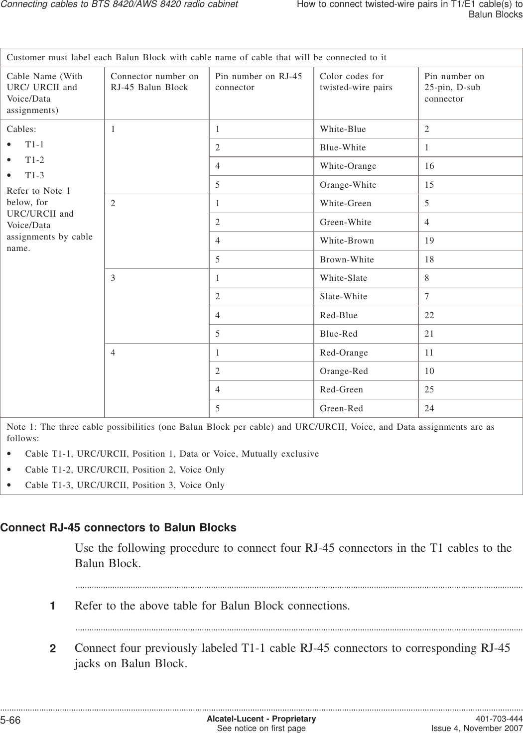 Customer must label each Balun Block with cable name of cable that will be connected to itCable Name (WithURC/ URCII andVoice/Dataassignments)Connector number onRJ-45 Balun BlockPin number on RJ-45connectorColor codes fortwisted-wire pairsPin number on25-pin, D-subconnectorCables:•T1-1•T1-2•T1-3Refer to Note 1below, forURC/URCII andVoice/Dataassignments by cablename.1 1 White-Blue 22 Blue-White 14 White-Orange 165 Orange-White 152 1 White-Green 52 Green-White 44 White-Brown 195 Brown-White 183 1 White-Slate 82 Slate-White 74 Red-Blue 225 Blue-Red 214 1 Red-Orange 112 Orange-Red 104 Red-Green 255 Green-Red 24Note 1: The three cable possibilities (one Balun Block per cable) and URC/URCII, Voice, and Data assignments are asfollows:•Cable T1-1, URC/URCII, Position 1, Data or Voice, Mutually exclusive•Cable T1-2, URC/URCII, Position 2, Voice Only•Cable T1-3, URC/URCII, Position 3, Voice OnlyConnect RJ-45 connectors to Balun BlocksUse the following procedure to connect four RJ-45 connectors in the T1 cables to theBalun Block....................................................................................................................................................................................................1Refer to the above table for Balun Block connections....................................................................................................................................................................................................2Connect four previously labeled T1-1 cable RJ-45 connectors to corresponding RJ-45jacks on Balun Block.Connecting cables to BTS 8420/AWS 8420 radio cabinetHow to connect twisted-wire pairs in T1/E1 cable(s) toBalun Blocks....................................................................................................................................................................................................................................5-66 Alcatel-Lucent - ProprietarySee notice on first page 401-703-444Issue 4, November 2007