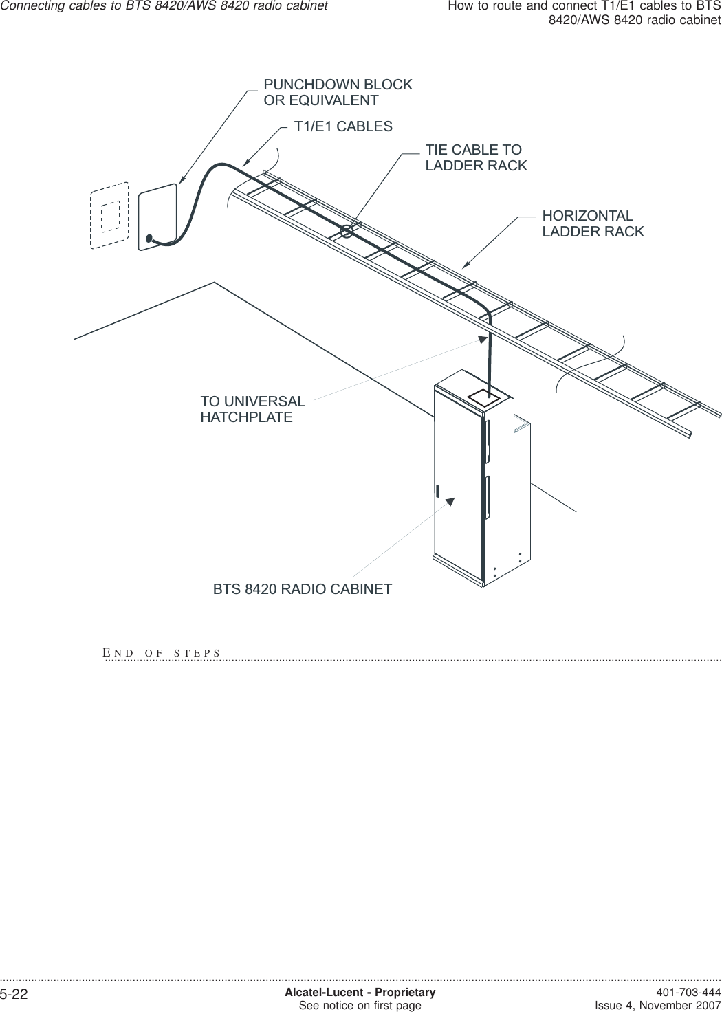 HORIZONTALLADDER RACKT1/E1 CABLESPUNCHDOWN BLOCKOR EQUIVALENTTIE CABLE TOLADDER RACKTO UNIVERSALHATCHPLATEBTS 8420 RADIO CABINETConnecting cables to BTS 8420/AWS 8420 radio cabinetHow to route and connect T1/E1 cables to BTS8420/AWS 8420 radio cabinet....................................................................................................................................................................................................................................5-22 Alcatel-Lucent - ProprietarySee notice on first page 401-703-444Issue 4, November 2007END OF STEPS...................................................................................................................................................................................................