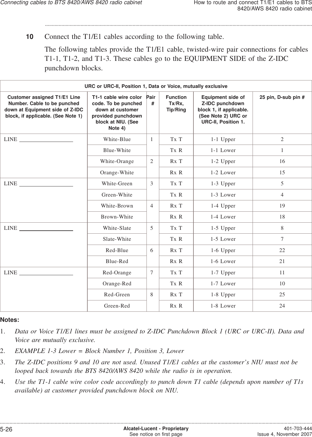 ...................................................................................................................................................................................................10 Connect the T1/E1 cables according to the following table.The following tables provide the T1/E1 cable, twisted-wire pair connections for cablesT1-1, T1-2, and T1-3. These cables go to the EQUIPMENT SIDE of the Z-IDCpunchdown blocks.URC or URC-II, Position 1, Data or Voice, mutually exclusiveCustomer assigned T1/E1 LineNumber. Cable to be puncheddown at Equipment side of Z-IDCblock, if applicable. (See Note 1)T1-1 cable wire colorcode. To be puncheddown at customerprovided punchdownblock at NIU. (SeeNote 4)Pair#FunctionTx/Rx,Tip/RingEquipment side ofZ-IDC punchdownblock 1, if applicable.(See Note 2) URC orURC-II, Position 1.25 pin, D-sub pin #LINE White-Blue 1 Tx T 1-1 Upper 2Blue-White Tx R 1-1 Lower 1White-Orange 2 Rx T 1-2 Upper 16Orange-White Rx R 1-2 Lower 15LINE White-Green 3 Tx T 1-3 Upper 5Green-White Tx R 1-3 Lower 4White-Brown 4 Rx T 1-4 Upper 19Brown-White Rx R 1-4 Lower 18LINE White-Slate 5 Tx T 1-5 Upper 8Slate-White Tx R 1-5 Lower 7Red-Blue 6 Rx T 1-6 Upper 22Blue-Red Rx R 1-6 Lower 21LINE Red-Orange 7 Tx T 1-7 Upper 11Orange-Red Tx R 1-7 Lower 10Red-Green 8 Rx T 1-8 Upper 25Green-Red Rx R 1-8 Lower 24Notes:1. Data or Voice T1/E1 lines must be assigned to Z-IDC Punchdown Block 1 (URC or URC-II). Data andVoice are mutually exclusive.2. EXAMPLE 1-3 Lower = Block Number 1, Position 3, Lower3. The Z-IDC positions 9 and 10 are not used. Unused T1/E1 cables at the customer’s NIU must not belooped back towards the BTS 8420/AWS 8420 while the radio is in operation.4. Use the T1-1 cable wire color code accordingly to punch down T1 cable (depends upon number of T1savailable) at customer provided punchdown block on NIU.Connecting cables to BTS 8420/AWS 8420 radio cabinetHow to route and connect T1/E1 cables to BTS8420/AWS 8420 radio cabinet....................................................................................................................................................................................................................................5-26 Alcatel-Lucent - ProprietarySee notice on first page 401-703-444Issue 4, November 2007