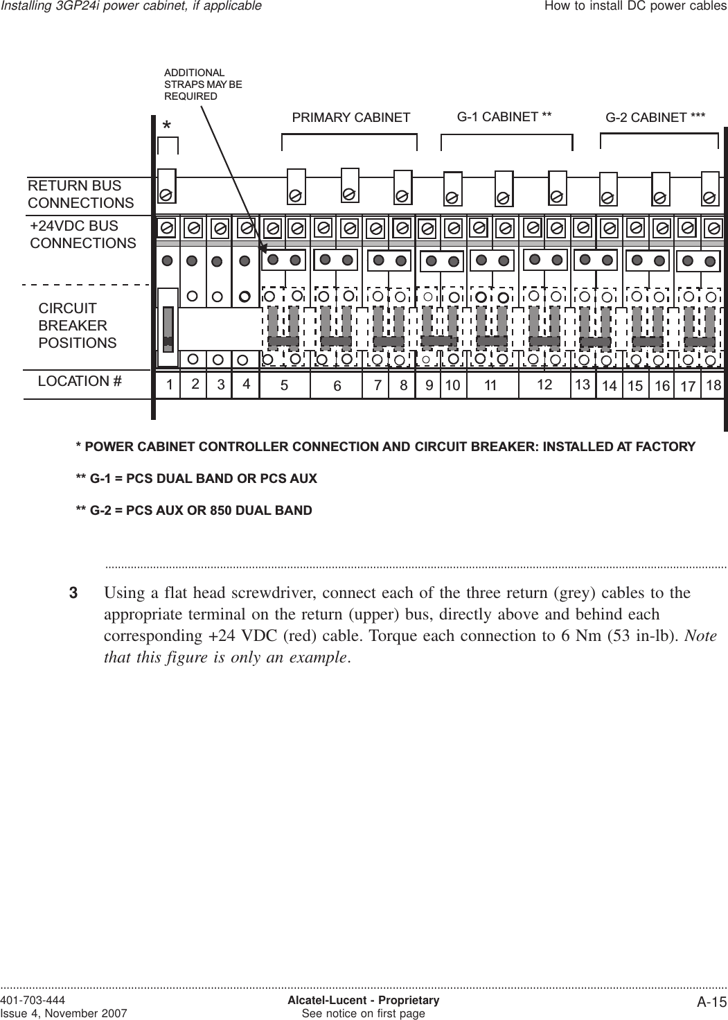 ...................................................................................................................................................................................................3Using a flat head screwdriver, connect each of the three return (grey) cables to theappropriate terminal on the return (upper) bus, directly above and behind eachcorresponding +24 VDC (red) cable. Torque each connection to 6 Nm (53 in-lb). Notethat this figure is only an example.12345678910 11 12 13 14 15 16 17 18RETURN BUSCONNECTIONS*PRIMARY CABINET G-1 CABINET **CIRCUITBREAKERPOSITIONS+24VDC BUSCONNECTIONSLOCATION #* POWER CABINET CONTROLLER CONNECTION AND CIRCUIT BREAKER: INSTALLED AT FACTORY** G-1 = PCS DUAL BAND OR PCS AUX** G-2 = PCS AUX OR 850 DUAL BANDADDITIONALSTRAPS MAY BEREQUIREDG-2 CABINET ***Installing 3GP24i power cabinet, if applicableHow to install DC power cables....................................................................................................................................................................................................................................401-703-444Issue 4, November 2007 Alcatel-Lucent - ProprietarySee notice on first page A-15