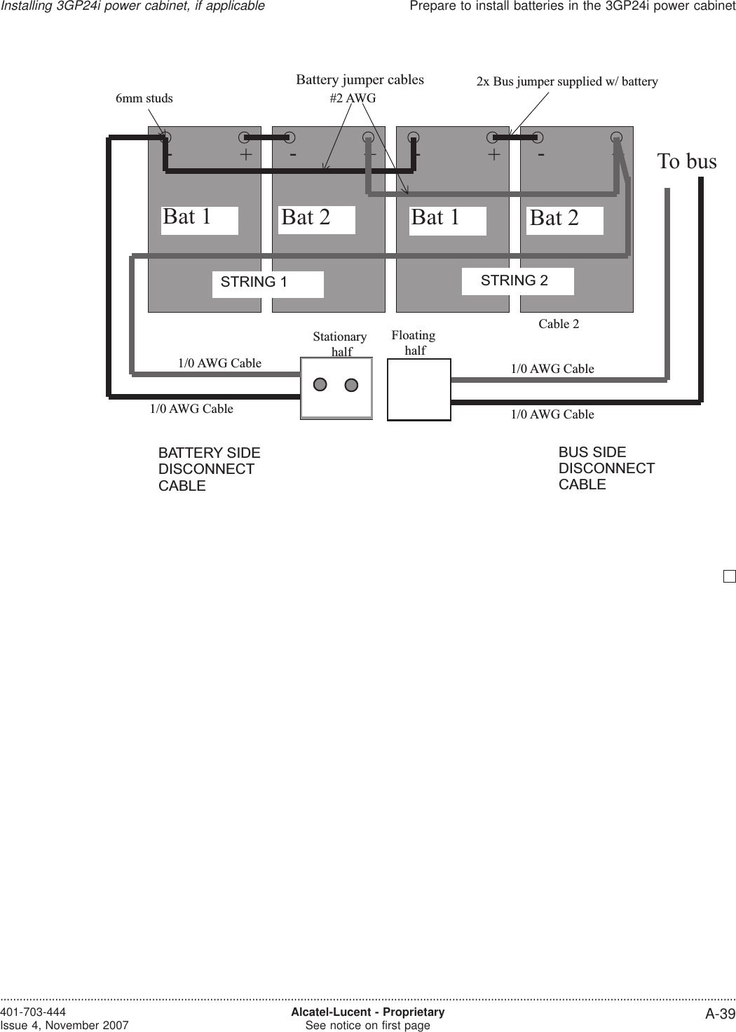 Bat 1-+Bat 1-+Bat 2-+Bat 2-+Bat 3-+Bat 3-+Bat 4-+Bat 4-+350AAnderson350AAndersonTo bus1/0 AWG CableCable 2#2 AWG Cables2x Bus jumper supplied w/ battery1/0 AWG Cable 1/0 AWG Cable1/0 AWG Cable All cable can be same color jacket.Use labels on field-terminated ends. Anderson connected to bat should be secured to battery retainer in front. Batteries come equipped with 6mm hardware. Lug cables accordingly. Cabinet ships loose #2AWG cable jumpers and pre-terminated Andersons.6mm studsStationaryhalfFloatinghalfBat 1 Bat 2STRING 1 STRING 2Bat 1 Bat 2Battery jumper cablesBUS SIDEDISCONNECTCABLEBATTERY SIDEDISCONNECTCABLEInstalling 3GP24i power cabinet, if applicablePrepare to install batteries in the 3GP24i power cabinet....................................................................................................................................................................................................................................401-703-444Issue 4, November 2007 Alcatel-Lucent - ProprietarySee notice on first page A-39