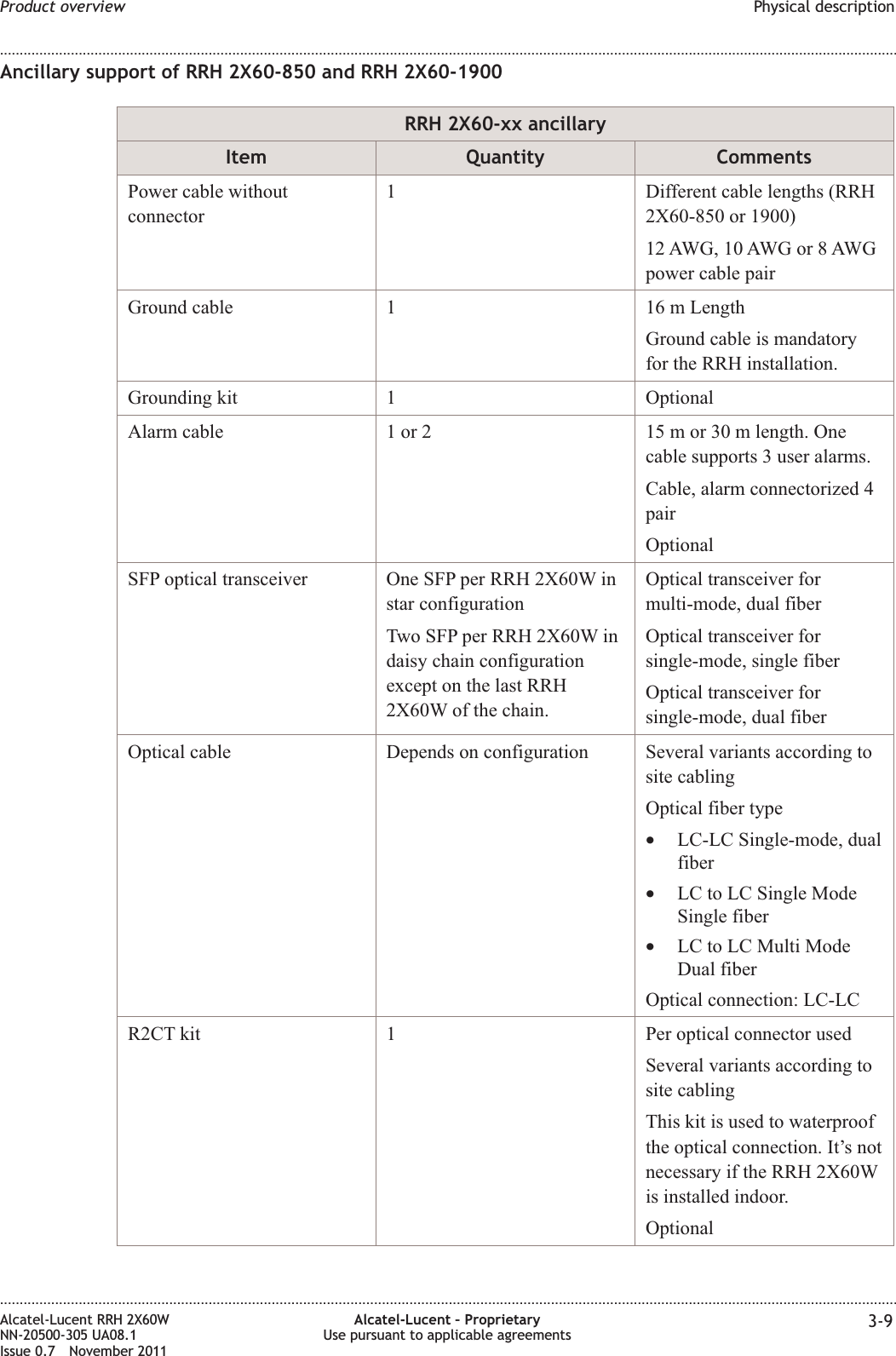 Ancillary support of RRH 2X60-850 and RRH 2X60-1900RRH 2X60-xx ancillaryItem Quantity CommentsPower cable withoutconnector1 Different cable lengths (RRH2X60-850 or 1900)12 AWG, 10 AWG or 8 AWGpower cable pairGround cable 1 16 m LengthGround cable is mandatoryfor the RRH installation.Grounding kit 1 OptionalAlarm cable 1 or 2 15 m or 30 m length. Onecable supports 3 user alarms.Cable, alarm connectorized 4pairOptionalSFP optical transceiver One SFP per RRH 2X60W instar configurationTwo SFP per RRH 2X60W indaisy chain configurationexcept on the last RRH2X60W of the chain.Optical transceiver formulti-mode, dual fiberOptical transceiver forsingle-mode, single fiberOptical transceiver forsingle-mode, dual fiberOptical cable Depends on configuration Several variants according tosite cablingOptical fiber type•LC-LC Single-mode, dualfiber•LC to LC Single ModeSingle fiber•LC to LC Multi ModeDual fiberOptical connection: LC-LCR2CT kit 1 Per optical connector usedSeveral variants according tosite cablingThis kit is used to waterproofthe optical connection. It’s notnecessary if the RRH 2X60Wis installed indoor.OptionalProduct overview Physical description........................................................................................................................................................................................................................................................................................................................................................................................................................................................................Alcatel-Lucent RRH 2X60WNN-20500-305 UA08.1Issue 0.7 November 2011Alcatel-Lucent – ProprietaryUse pursuant to applicable agreements 3-9PRELIMINARYPRELIMINARY