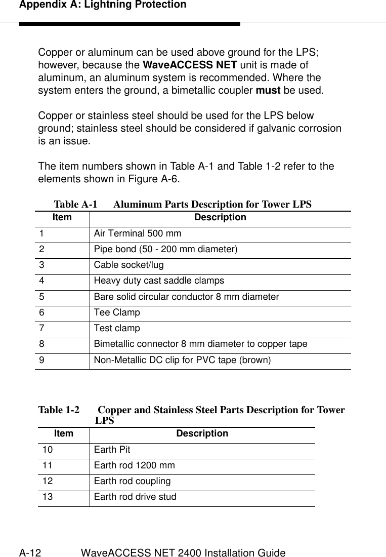 Appendix A: Lightning ProtectionA-12 WaveACCESS NET 2400 Installation GuideCopper or aluminum can be used above ground for the LPS; however, because the WaveACCESS NET unit is made of aluminum, an aluminum system is recommended. Where the system enters the ground, a bimetallic coupler must be used.Copper or stainless steel should be used for the LPS below ground; stainless steel should be considered if galvanic corrosion is an issue.The item numbers shown in Table A-1 and Table 1-2 refer to the elements shown in Figure A-6.Table A-1   Aluminum Parts Description for Tower LPSItem Description1 Air Terminal 500 mm 2 Pipe bond (50 - 200 mm diameter) 3 Cable socket/lug 4 Heavy duty cast saddle clamps 5 Bare solid circular conductor 8 mm diameter 6 Tee Clamp 7 Test clamp8 Bimetallic connector 8 mm diameter to copper tape9 Non-Metallic DC clip for PVC tape (brown)Table 1-2   Copper and Stainless Steel Parts Description for Tower LPSItem Description10 Earth Pit11 Earth rod 1200 mm  12 Earth rod coupling 13 Earth rod drive stud 