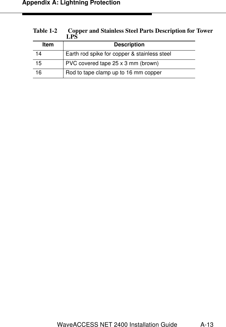 Appendix A: Lightning ProtectionWaveACCESS NET 2400 Installation Guide A-1314 Earth rod spike for copper &amp; stainless steel15 PVC covered tape 25 x 3 mm (brown)16 Rod to tape clamp up to 16 mm copperTable 1-2   Copper and Stainless Steel Parts Description for Tower LPSItem Description