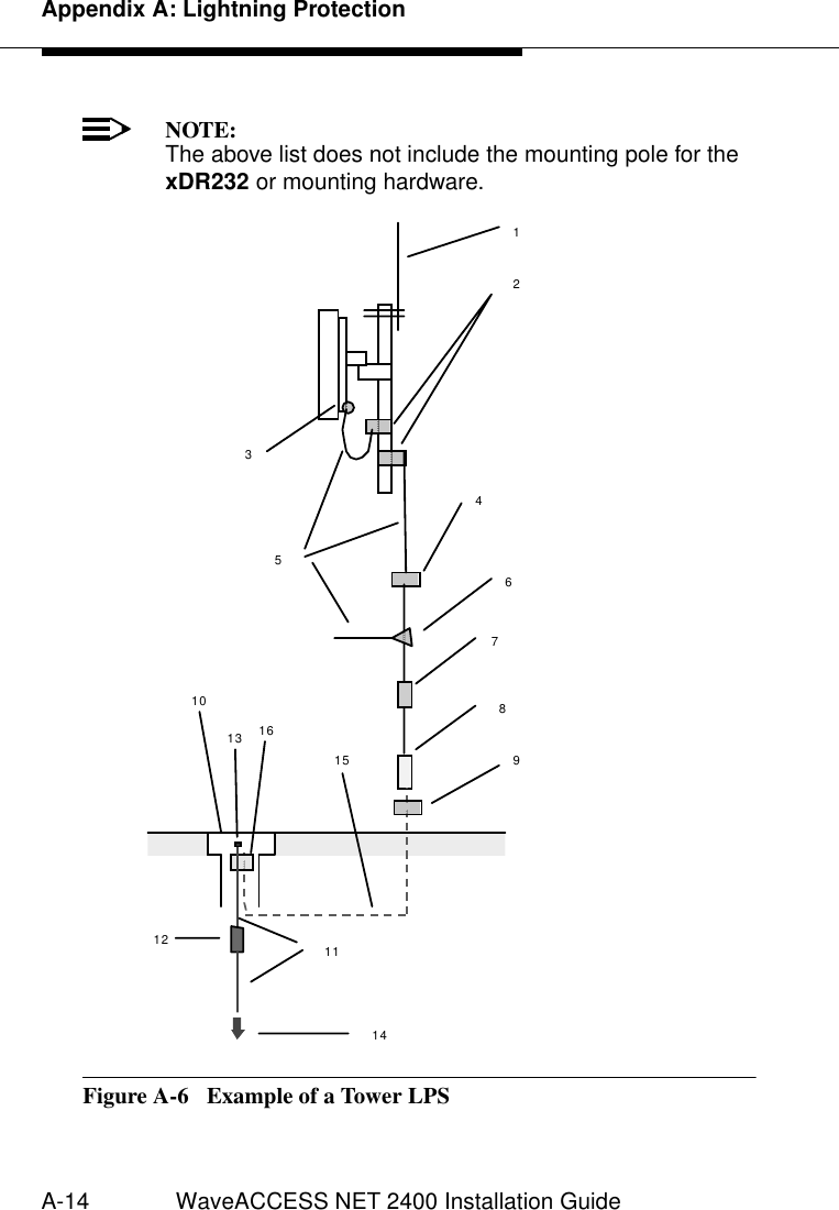 Appendix A: Lightning ProtectionA-14 WaveACCESS NET 2400 Installation GuideNOTE:The above list does not include the mounting pole for the xDR232 or mounting hardware.Figure A-6  Example of a Tower LPS 12354678912 111410161513