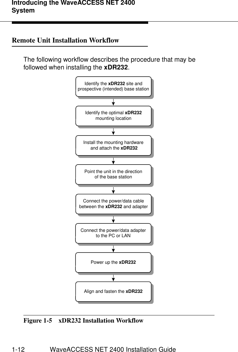 Introducing the WaveACCESS NET 2400 System1-12 WaveACCESS NET 2400 Installation GuideRemote Unit Installation Workflow 1The following workflow describes the procedure that may be followed when installing the xDR232.Figure 1-5  xDR232 Installation WorkflowIdentify the xDR232 site andprospective (intended) base stationIdentify the optimal xDR232mounting locationInstall the mounting hardware and attach the xDR232Connect the power/data cablebetween the xDR232 and adapterConnect the power/data adapterto the PC or LANPower up the xDR232Align and fasten the xDR232Point the unit in the directionof the base station