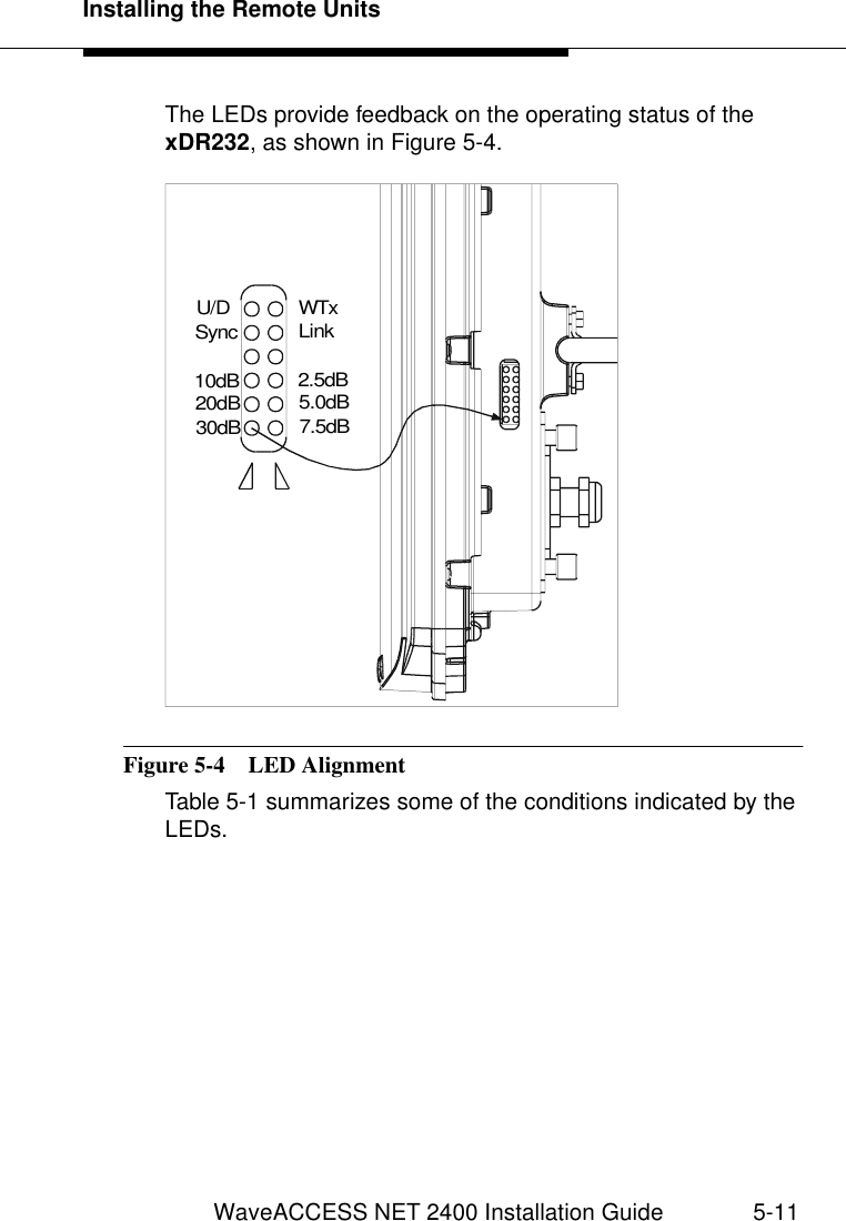 Installing the Remote UnitsWaveACCESS NET 2400 Installation Guide 5-11The LEDs provide feedback on the operating status of the xDR232, as shown in Figure 5-4.Figure 5-4  LED Alignment Table 5-1 summarizes some of the conditions indicated by the LEDs.30dBSync20dB10dB7.5dBWTx2.5dB5.0dBLinkU/D