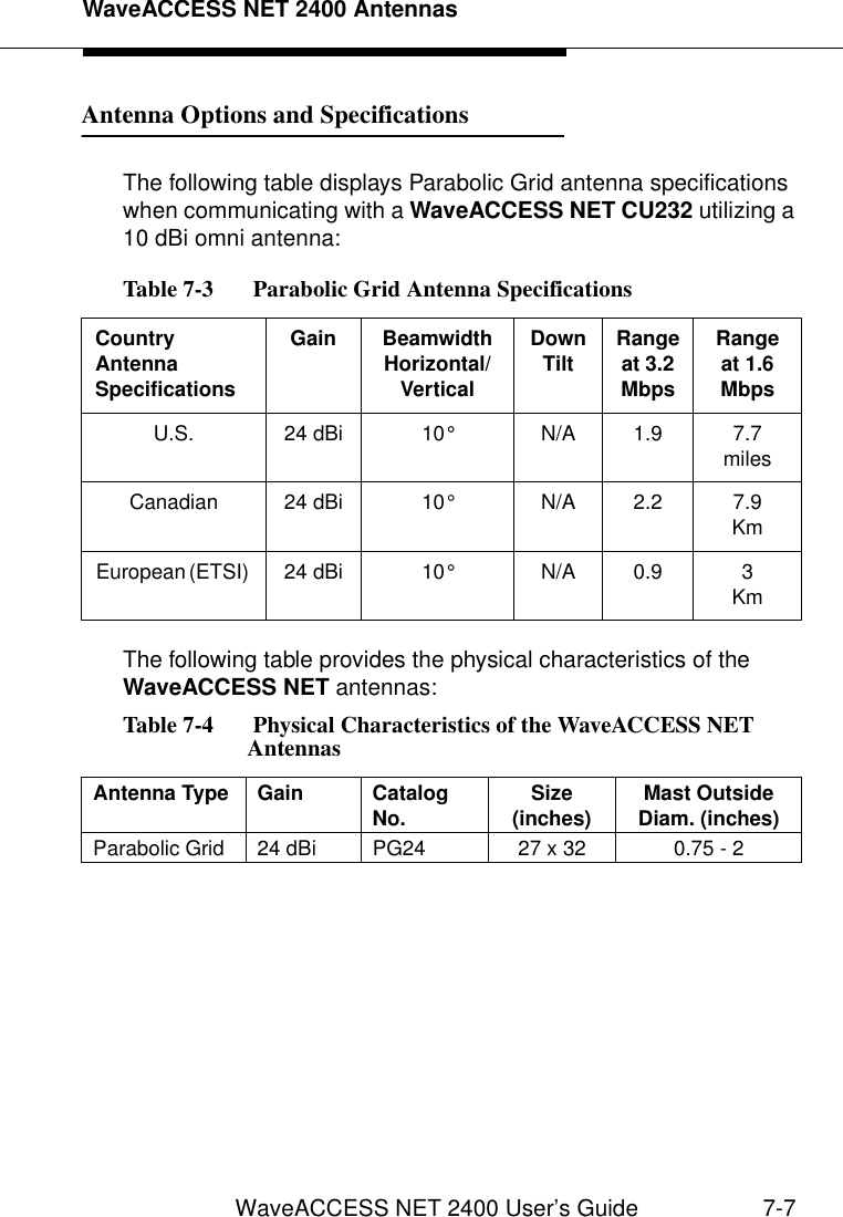 WaveACCESS NET 2400 AntennasWaveACCESS NET 2400 User’s Guide 7-7Antenna Options and Specifications 7The following table displays Parabolic Grid antenna specifications when communicating with a WaveACCESS NET CU232 utilizing a 10 dBi omni antenna:The following table provides the physical characteristics of the WaveACCESS NET antennas:Table 7-3   Parabolic Grid Antenna SpecificationsCountry Antenna Specifications Gain Beamwidth Horizontal/VerticalDown Tilt Range at 3.2 Mbps Range at 1.6 MbpsU.S. 24 dBi 10°N/A 1.9 7.7 milesCanadian 24 dBi 10°N/A 2.2 7.9 Km     European (ETSI)  24  dBi 10°N/A 0.9 3 KmTable 7-4   Physical Characteristics of the WaveACCESS NET AntennasAntenna Type Gain Catalog No. Size(inches) Mast Outside Diam. (inches)Parabolic Grid 24 dBi PG24 27 x 32 0.75 - 2