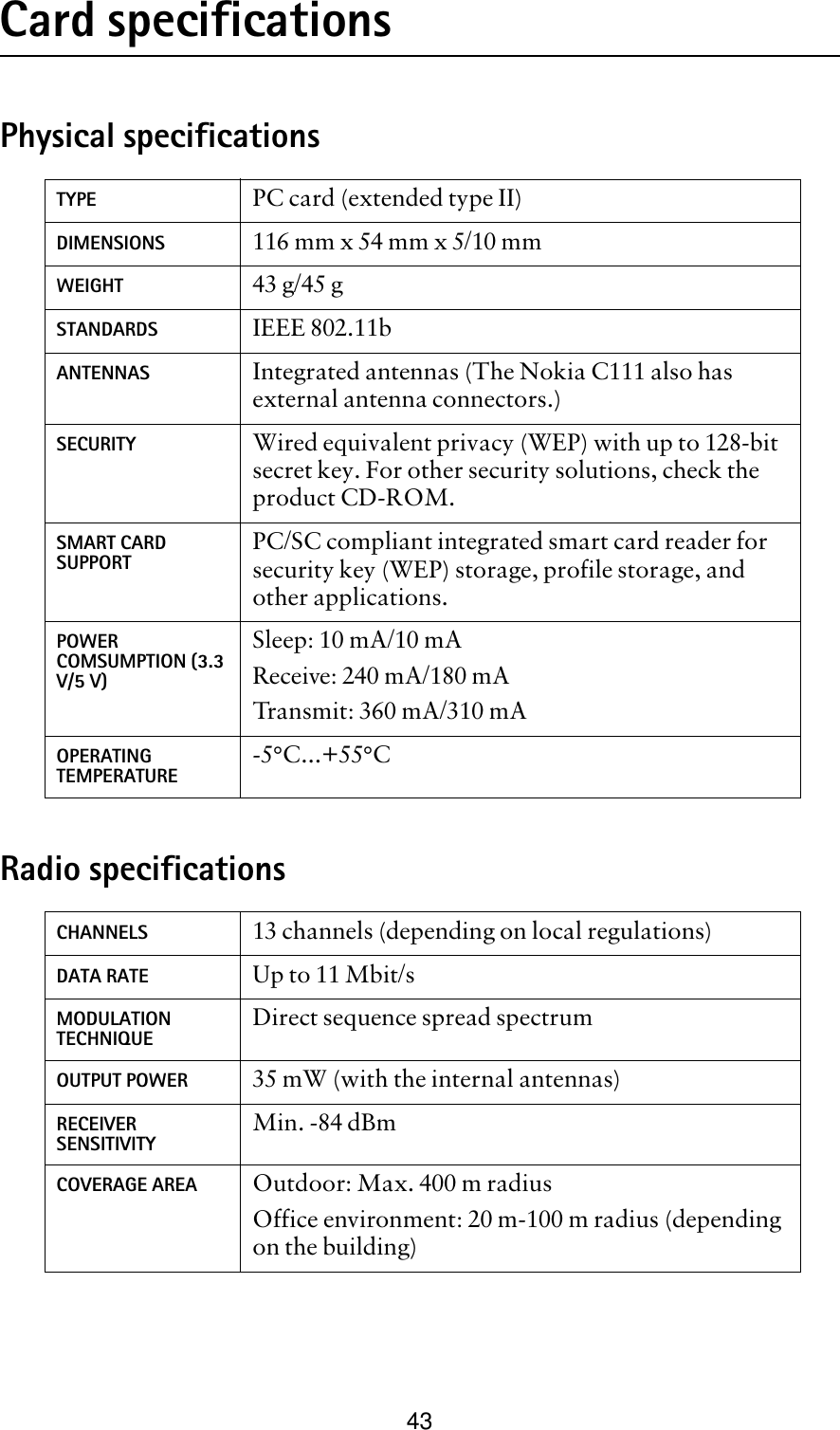 43Card specificationsPhysical specificationsRadio specificationsTYPE PC card (extended type II)DIMENSIONS 116 mm x 54 mm x 5/10 mmWEIGHT 43 g/45 gSTANDARDS IEEE 802.11bANTENNAS Integrated antennas (The Nokia C111 also has external antenna connectors.)SECURITY Wired equivalent privacy (WEP) with up to 128-bit secret key. For other security solutions, check the product CD-ROM.SMART CARD SUPPORT PC/SC compliant integrated smart card reader for security key (WEP) storage, profile storage, and other applications. POWER COMSUMPTION (3.3 V/5 V)Sleep: 10 mA/10 mAReceive: 240 mA/180 mATransmit: 360 mA/310 mAOPERATING TEMPERATURE -5°C...+55°CCHANNELS 13 channels (depending on local regulations)DATA RATE Up to 11 Mbit/sMODULATION TECHNIQUE Direct sequence spread spectrumOUTPUT POWER 35 mW (with the internal antennas)RECEIVER SENSITIVITY Min. -84 dBmCOVERAGE AREA Outdoor: Max. 400 m radiusOffice environment: 20 m-100 m radius (depending on the building)