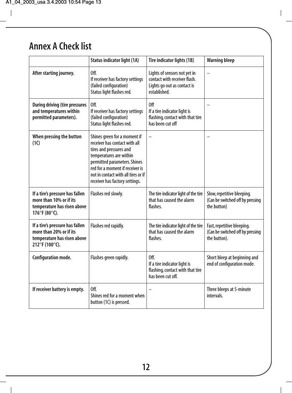 A1_04_2003_usa 3.4.2003 10:54 Page 13 12Annex A Check listStatus indicator light (1A)Off.If receiver has factory settings(failed configuration)Status light flashes red.Off.If receiver has factory settings(failed configuration)Status light flashes red.Shines green for a moment ifreceiver has contact with alltires and pressures andtemperatures are withinpermitted parameters. Shinesred for a moment if receiver isnot in contact with all tires or ifreceiver has factory settings.Flashes red slowly.Flashes red rapidly.Flashes green rapidly.Off.Shines red for a moment whenbutton (1C) is pressed.Tire indicator lights (1B)Lights of sensors not yet incontact with receiver flash.Lights go out as contact isestablished.OffIf a tire indicator light isflashing, contact with that tirehas been cut off&ndash;The tire indicator light of the tirethat has caused the alarmflashes.The tire indicator light of the tirethat has caused the alarmflashes.Off.If a tire indicator light isflashing, contact with that tirehas been cut off.&ndash;Warning bleep&ndash;&ndash;&ndash;Slow, repetitive bleeping.(Can be switched off by pressingthe button)Fast, repetitive bleeping.(Can be switched off by pressingthe button).Short bleep at beginning andend of configuration mode.Three bleeps at 5-minuteintervals.After starting journey.During driving (tire pressuresand temperatures withinpermitted parameters).When pressing the button(1C)If a tire&rsquo;s pressure has fallenmore than 10% or if itstemperature has risen above176&deg;F (80&deg;C).If a tire&rsquo;s pressure has fallenmore than 20% or if itstemperature has risen above212&deg;F (100&deg;C).Configuration mode.If receiver battery is empty.