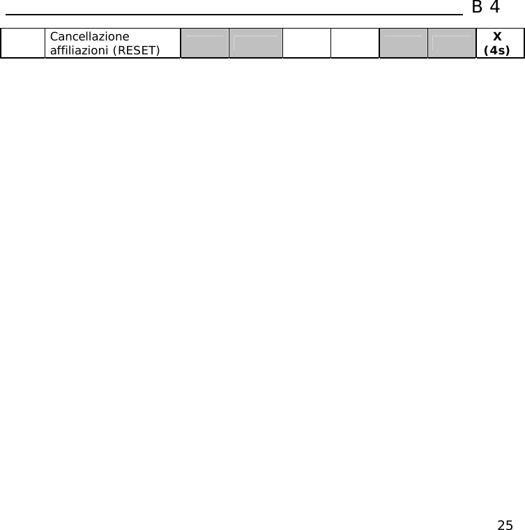  B4  25 Cancellazione affiliazioni (RESET)          X (4s) 