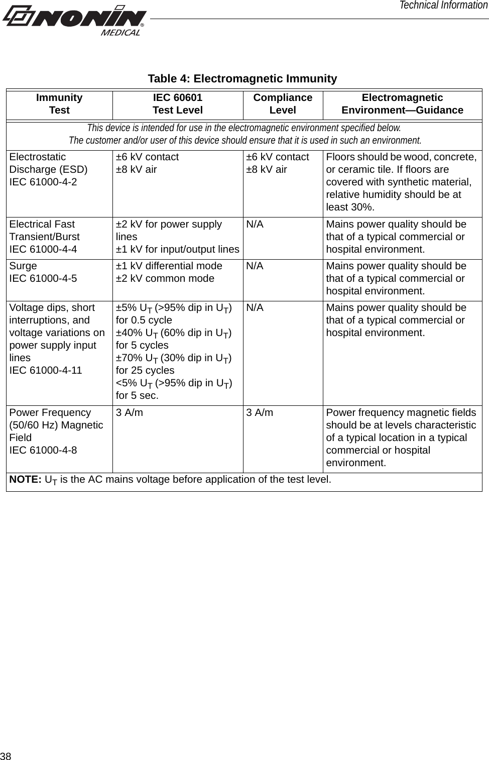 38Technical Information Immunity Test IEC 60601 Test Level Compliance Level Electromagnetic Environment—GuidanceThis device is intended for use in the electromagnetic environment specified below. The customer and/or user of this device should ensure that it is used in such an environment.Electrostatic Discharge (ESD)IEC 61000-4-2±6 kV contact±8 kV air ±6 kV contact±8 kV air Floors should be wood, concrete, or ceramic tile. If floors are covered with synthetic material, relative humidity should be at least 30%. Electrical Fast Transient/BurstIEC 61000-4-4±2 kV for power supply lines±1 kV for input/output linesN/A Mains power quality should be that of a typical commercial or hospital environment.Surge IEC 61000-4-5 ±1 kV differential mode±2 kV common mode N/A Mains power quality should be that of a typical commercial or hospital environment.Voltage dips, short interruptions, and voltage variations on power supply input linesIEC 61000-4-11±5% UT (&gt;95% dip in UT) for 0.5 cycle±40% UT (60% dip in UT) for 5 cycles±70% UT (30% dip in UT) for 25 cycles&lt;5% UT (&gt;95% dip in UT) for 5 sec.N/A Mains power quality should be that of a typical commercial or hospital environment. Power Frequency(50/60 Hz) Magnetic FieldIEC 61000-4-83 A/m 3 A/m Power frequency magnetic fields should be at levels characteristic of a typical location in a typical commercial or hospital environment.NOTE: UT is the AC mains voltage before application of the test level. Table 4: Electromagnetic Immunity 