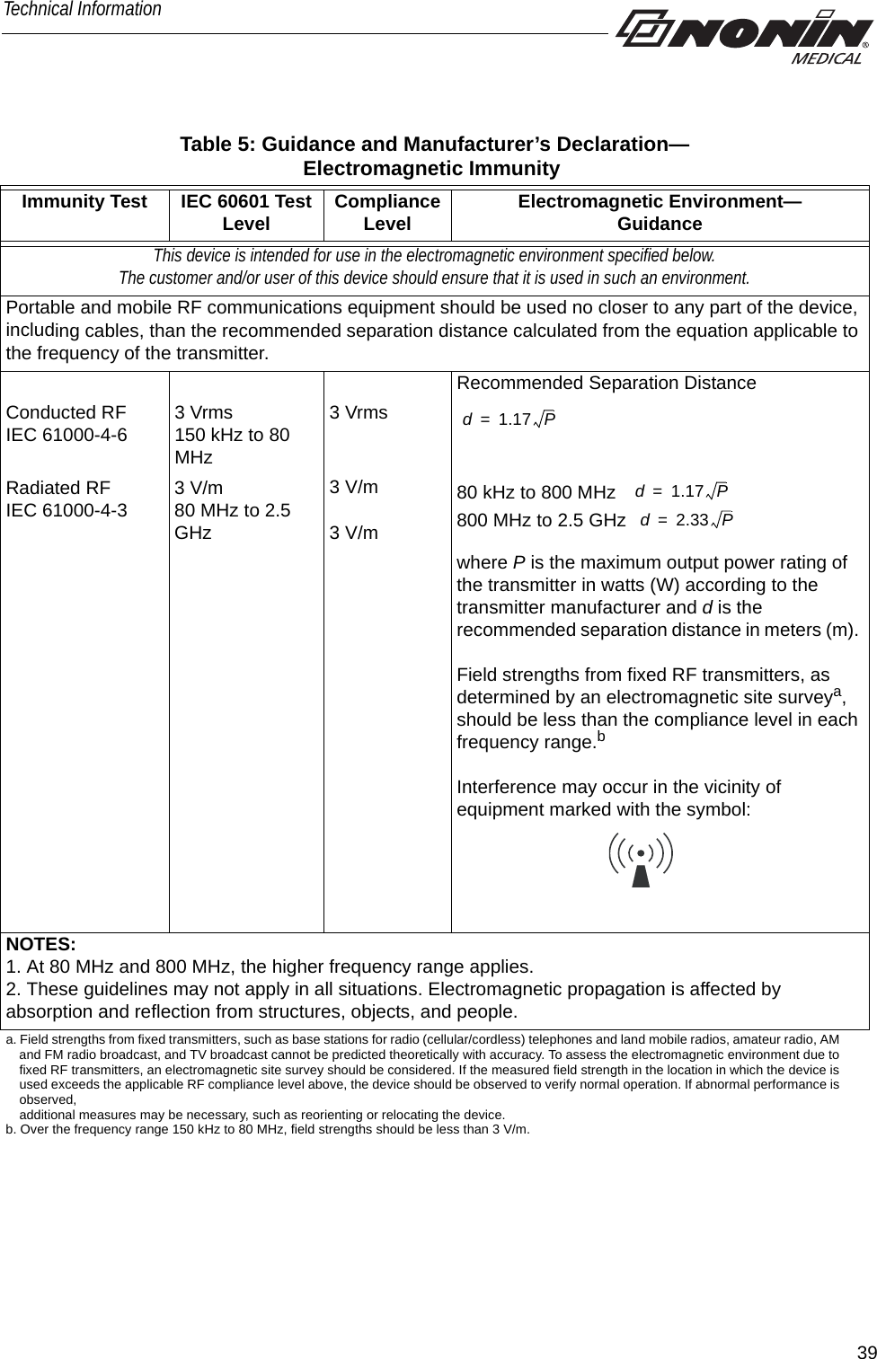 Immunity Test IEC 60601 Test Level Compliance Level Electromagnetic Environment—GuidanceThis device is intended for use in the electromagnetic environment specified below.The customer and/or user of this device should ensure that it is used in such an environment.Portable and mobile RF communications equipment should be used no closer to any part of the device, including cables, than the recommended separation distance calculated from the equation applicable to the frequency of the transmitter.Recommended Separation DistanceConducted RFIEC 61000-4-6 3 Vrms150 kHz to 80 MHz3 Vrmsd1.17 P=Radiated RFIEC 61000-4-3 3 V/m80 MHz to 2.5 GHz3 V/m3 V/m80 kHz to 800 MHz  d1.17 P=800 MHz to 2.5 GHz  d2.33 P=where P is the maximum output power rating of the transmitter in watts (W) according to the transmitter manufacturer and d is the recommended separation distance in meters (m). Field strengths from fixed RF transmitters, as determined by an electromagnetic site surveya, should be less than the compliance level in each frequency range.bInterference may occur in the vicinity of equipment marked with the symbol: NOTES: 1. At 80 MHz and 800 MHz, the higher frequency range applies.2. These guidelines may not apply in all situations. Electromagnetic propagation is affected by absorption and reflection from structures, objects, and people.a. Field strengths from fixed transmitters, such as base stations for radio (cellular/cordless) telephones and land mobile radios, amateur radio, AM and FM radio broadcast, and TV broadcast cannot be predicted theoretically with accuracy. To assess the electromagnetic environment due to fixed RF transmitters, an electromagnetic site survey should be considered. If the measured field strength in the location in which the device is used exceeds the applicable RF compliance level above, the device should be observed to verify normal operation. If abnormal performance is observed, additional measures may be necessary, such as reorienting or relocating the device.b. Over the frequency range 150 kHz to 80 MHz, field strengths should be less than 3 V/m.39Technical Information Table 5: Guidance and Manufacturer’s Declaration—Electromagnetic Immunity 