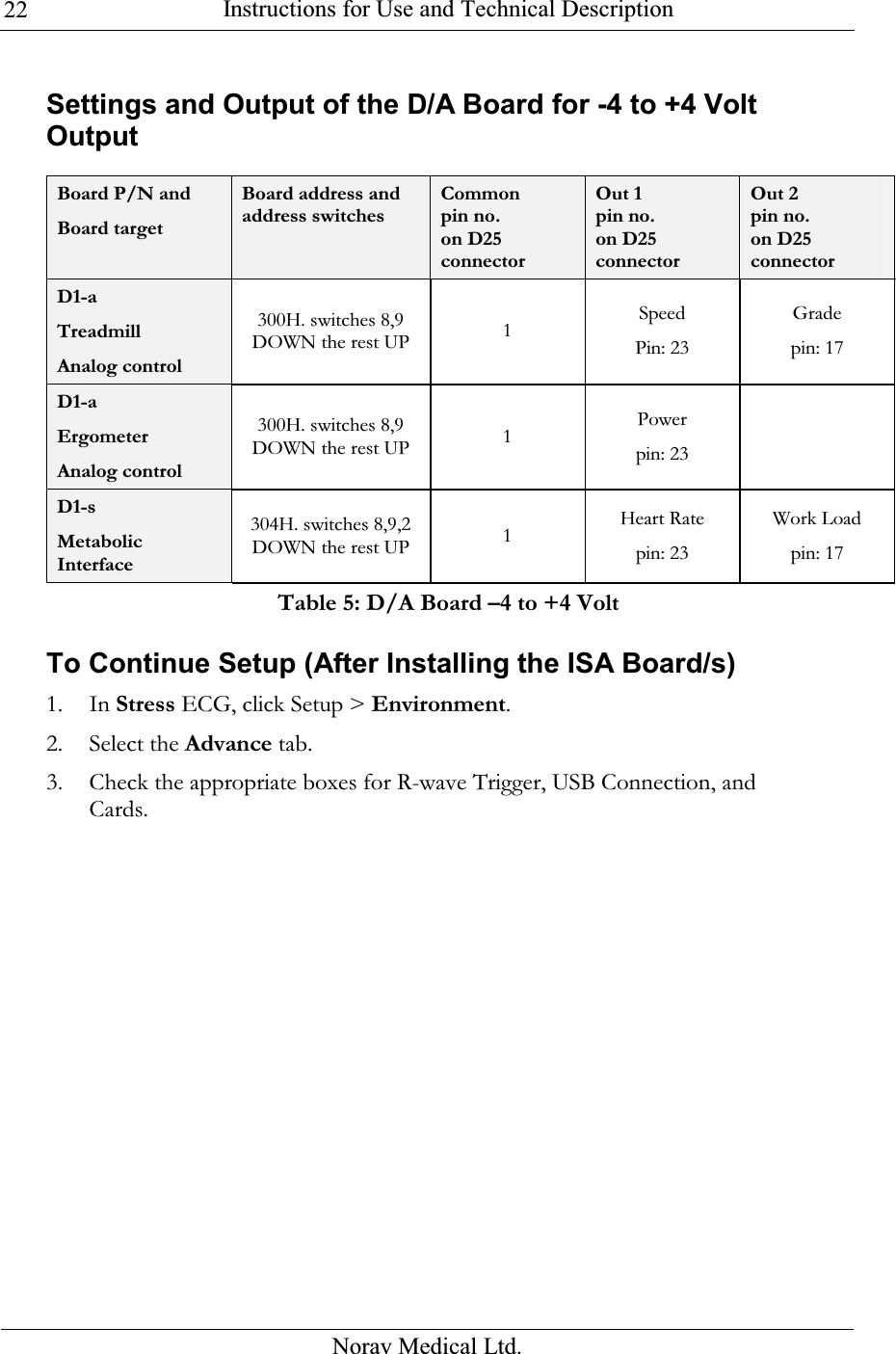  Instructions for Use and Technical Description  Norav Medical Ltd. 22Settings and Output of the D/A Board for -4 to +4 Volt Output  Board P/N and Board target Board address and address switches Common pin no. on D25 connector Out 1 pin no. on D25 connector Out 2 pin no. on D25 connector D1-a Treadmill Analog control 300H. switches 8,9 DOWN the rest UP  1 Speed Pin: 23 Grade pin: 17 D1-a Ergometer Analog control 300H. switches 8,9 DOWN the rest UP  1 Power pin: 23   D1-s Metabolic Interface 304H. switches 8,9,2 DOWN the rest UP  1 Heart Rate pin: 23 Work Load pin: 17 Table 5: D/A Board –4 to +4 Volt To Continue Setup (After Installing the ISA Board/s) 1. In Stress ECG, click Setup &gt; Environment.  2. Select the Advance tab. 3. Check the appropriate boxes for R-wave Trigger, USB Connection, and Cards. 