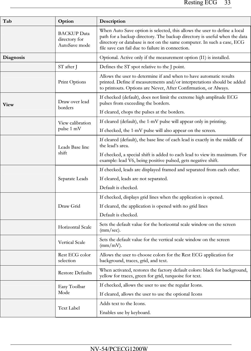 Resting ECG           NV-54/PCECG1200W 33Tab Option  Description  BACKUP Data directory for AutoSave mode When Auto Save option is selected, this allows the user to define a local path for a backup directory. The backup directory is useful when the data directory or database is not on the same computer. In such a case, ECG file save can fail due to failure in connection. Diagnosis   Optional. Active only if the measurement option (I1) is installed.    ST after J Defines the ST spot relative to the J point.  Print Options Allows the user to determine if and when to have automatic results printed. Define if measurements and/or interpretations should be added to printouts. Options are Never, After Confirmation, or Always. View  Draw over lead borders If checked (default), does not limit the extreme high amplitude ECG pulses from exceeding the borders. If cleared, chops the pulses at the borders.  View calibration pulse 1 mV If cleared (default), the 1-mV pulse will appear only in printing. If checked, the 1-mV pulse will also appear on the screen.  Leads Base line shift If cleared (default), the base line of each lead is exactly in the middle of the lead’s area. If checked, a special shift is added to each lead to view its maximum. For example: lead V6, being positive pulsed, gets negative shift.  Separate Leads If checked, leads are displayed framed and separated from each other. If cleared, leads are not separated. Default is checked.  Draw Grid If checked, displays grid lines when the application is opened. If cleared, the application is opened with no grid lines Default is checked.  Horizontal Scale Sets the default value for the horizontal scale window on the screen (mm/sec).  Vertical Scale Sets the default value for the vertical scale window on the screen (mm/mV).  Rest ECG color selection Allows the user to choose colors for the Rest ECG application for background, traces, grid, and text.  Restore Defaults When activated, restores the factory default colors: black for background, yellow for traces, green for grid, turquoise for text.  Easy Toolbar Mode If checked, allows the user to use the regular Icons. If cleared, allows the user to use the optional Icons  Text Label Adds text to the Icons.  Enables use by keyboard. 