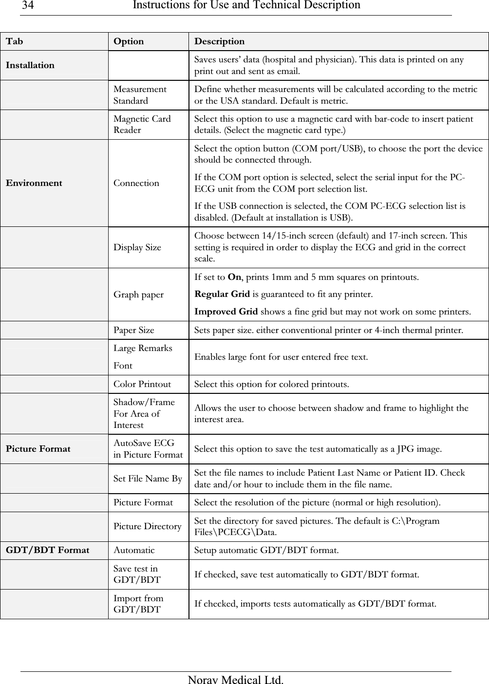  Instructions for Use and Technical Description  Norav Medical Ltd. 34Tab Option  Description Installation   Saves users’ data (hospital and physician). This data is printed on any print out and sent as email.  Measurement Standard Define whether measurements will be calculated according to the metric or the USA standard. Default is metric.  Magnetic Card Reader Select this option to use a magnetic card with bar-code to insert patient details. (Select the magnetic card type.) Environment Connection Select the option button (COM port/USB), to choose the port the device should be connected through. If the COM port option is selected, select the serial input for the PC-ECG unit from the COM port selection list. If the USB connection is selected, the COM PC-ECG selection list is disabled. (Default at installation is USB).  Display Size Choose between 14/15-inch screen (default) and 17-inch screen. This setting is required in order to display the ECG and grid in the correct scale.  Graph paper If set to On, prints 1mm and 5 mm squares on printouts. Regular Grid is guaranteed to fit any printer. Improved Grid shows a fine grid but may not work on some printers.  Paper Size Sets paper size. either conventional printer or 4-inch thermal printer.  Large Remarks Font Enables large font for user entered free text.  Color Printout Select this option for colored printouts.  Shadow/Frame For Area of Interest  Allows the user to choose between shadow and frame to highlight the interest area. Picture Format  AutoSave ECG in Picture FormatSelect this option to save the test automatically as a JPG image.  Set File Name By Set the file names to include Patient Last Name or Patient ID. Check date and/or hour to include them in the file name.  Picture Format Select the resolution of the picture (normal or high resolution).  Picture Directory  Set the directory for saved pictures. The default is C:\Program Files\PCECG\Data. GDT/BDT Format Automatic Setup automatic GDT/BDT format.  Save test in GDT/BDT   If checked, save test automatically to GDT/BDT format.  Import from GDT/BDT   If checked, imports tests automatically as GDT/BDT format. 