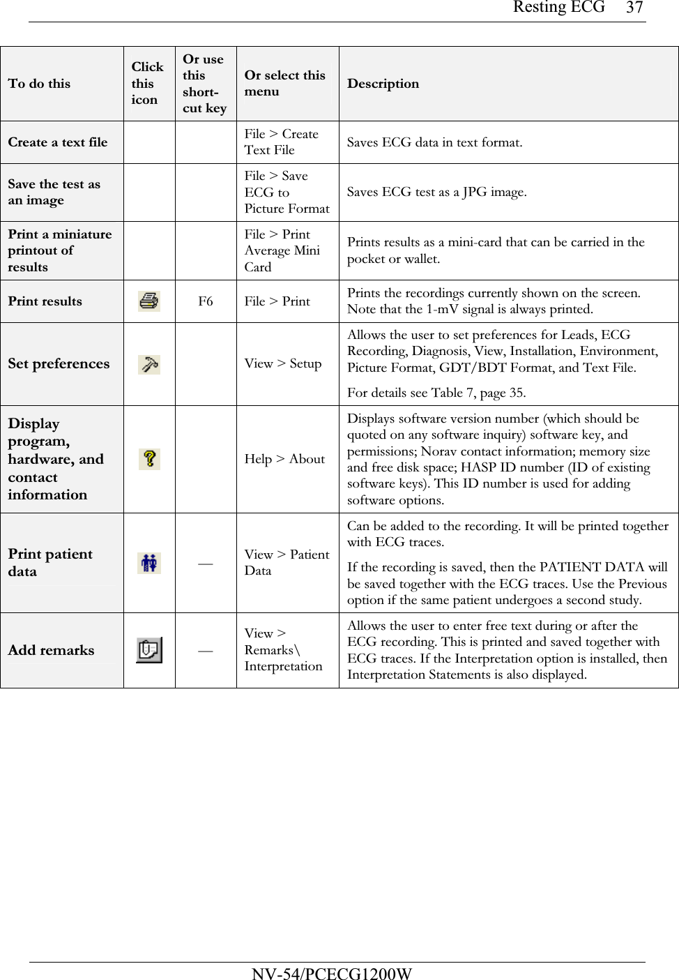 Resting ECG           NV-54/PCECG1200W 37To do this Click this icon Or use this short-cut keyOr select this menu  Description Create a text file   File &gt; Create Text File Saves ECG data in text format. Save the test as an image   File &gt; Save ECG to Picture FormatSaves ECG test as a JPG image. Print a miniature printout of results   File &gt; Print Average Mini Card Prints results as a mini-card that can be carried in the pocket or wallet. Print results  F6  File &gt; Print Prints the recordings currently shown on the screen. Note that the 1-mV signal is always printed. Set preferences   View &gt; Setup Allows the user to set preferences for Leads, ECG Recording, Diagnosis, View, Installation, Environment, Picture Format, GDT/BDT Format, and Text File.  For details see Table 7, page 35. Display program, hardware, and contact information   Help &gt; About Displays software version number (which should be quoted on any software inquiry) software key, and permissions; Norav contact information; memory size and free disk space; HASP ID number (ID of existing software keys). This ID number is used for adding software options. Print patient data  —  View &gt; Patient Data Can be added to the recording. It will be printed together with ECG traces. If the recording is saved, then the PATIENT DATA will be saved together with the ECG traces. Use the Previous option if the same patient undergoes a second study. Add remarks  — View &gt; Remarks\ Interpretation Allows the user to enter free text during or after the ECG recording. This is printed and saved together with ECG traces. If the Interpretation option is installed, then Interpretation Statements is also displayed. 