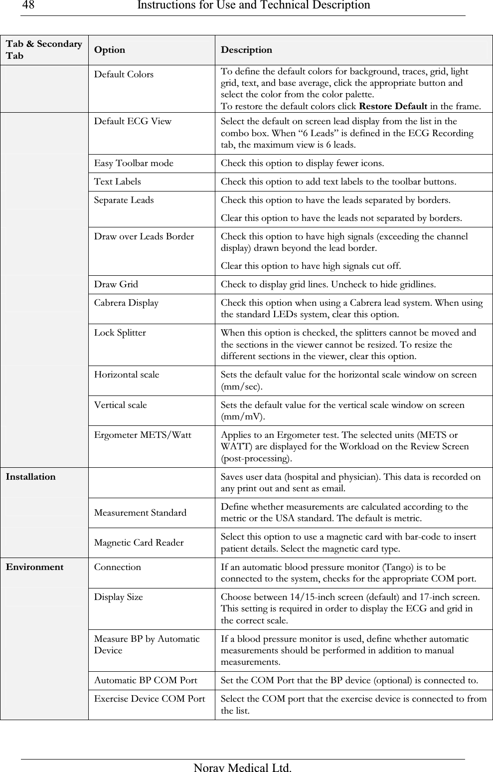  Instructions for Use and Technical Description  Norav Medical Ltd. 48Tab &amp; Secondary Tab  Option  Description  Default Colors To define the default colors for background, traces, grid, light grid, text, and base average, click the appropriate button and select the color from the color palette. To restore the default colors click Restore Default in the frame.   Default ECG View Select the default on screen lead display from the list in the combo box. When “6 Leads” is defined in the ECG Recording tab, the maximum view is 6 leads.  Easy Toolbar mode Check this option to display fewer icons.  Text Labels Check this option to add text labels to the toolbar buttons.   Separate Leads Check this option to have the leads separated by borders. Clear this option to have the leads not separated by borders.  Draw over Leads Border Check this option to have high signals (exceeding the channel display) drawn beyond the lead border. Clear this option to have high signals cut off.  Draw Grid Check to display grid lines. Uncheck to hide gridlines.  Cabrera Display Check this option when using a Cabrera lead system. When using the standard LEDs system, clear this option.  Lock Splitter When this option is checked, the splitters cannot be moved and the sections in the viewer cannot be resized. To resize the different sections in the viewer, clear this option.  Horizontal scale Sets the default value for the horizontal scale window on screen (mm/sec).  Vertical scale Sets the default value for the vertical scale window on screen (mm/mV).  Ergometer METS/Watt Applies to an Ergometer test. The selected units (METS or WATT) are displayed for the Workload on the Review Screen (post-processing). Installation   Saves user data (hospital and physician). This data is recorded on any print out and sent as email.  Measurement Standard Define whether measurements are calculated according to the metric or the USA standard. The default is metric.  Magnetic Card Reader Select this option to use a magnetic card with bar-code to insert patient details. Select the magnetic card type. Environment  Connection If an automatic blood pressure monitor (Tango) is to be connected to the system, checks for the appropriate COM port.  Display Size Choose between 14/15-inch screen (default) and 17-inch screen. This setting is required in order to display the ECG and grid in the correct scale.  Measure BP by Automatic Device If a blood pressure monitor is used, define whether automatic measurements should be performed in addition to manual measurements.  Automatic BP COM Port Set the COM Port that the BP device (optional) is connected to.  Exercise Device COM Port Select the COM port that the exercise device is connected to from the list.  