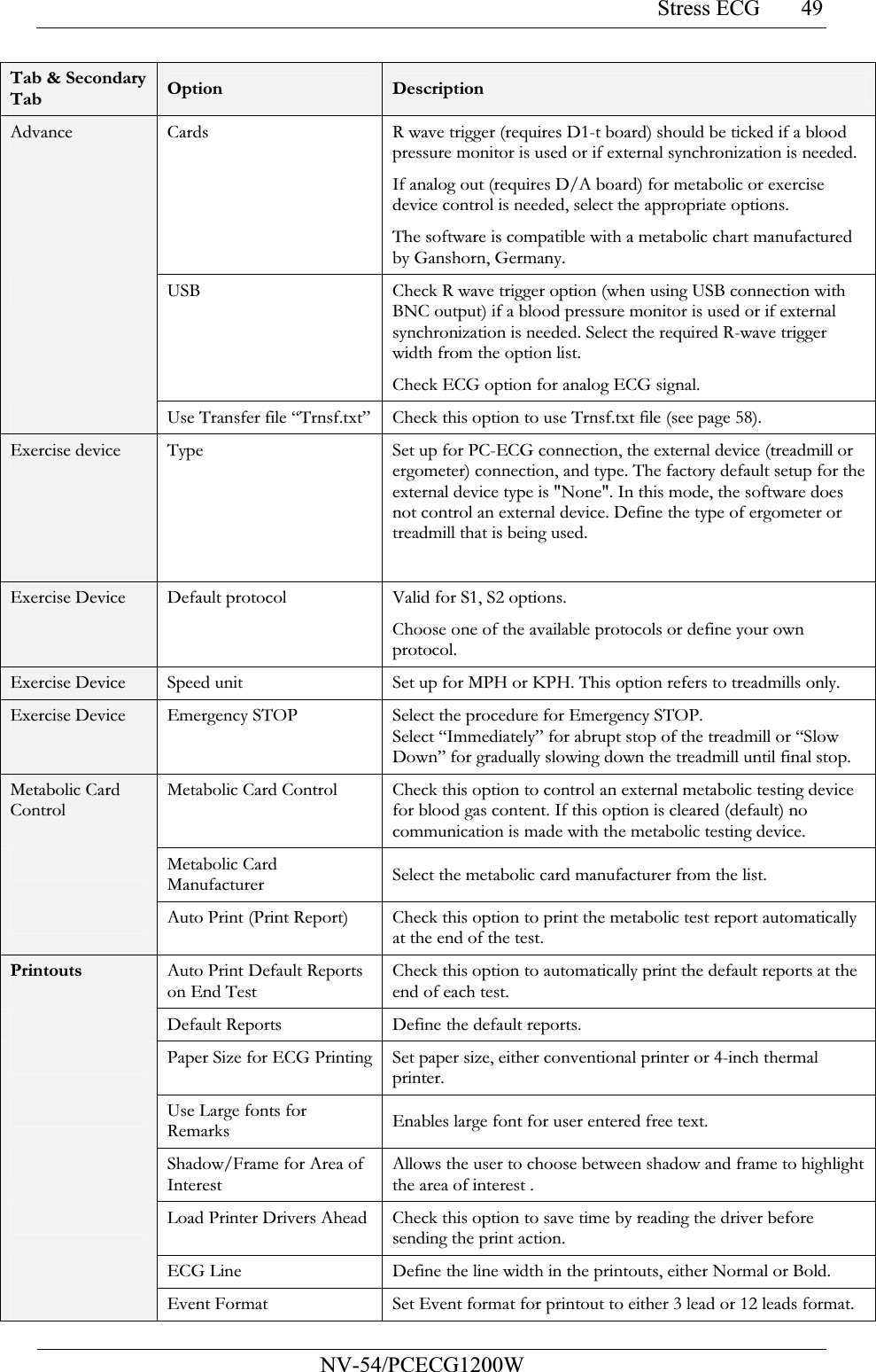 Stress ECG           NV-54/PCECG1200W 49Tab &amp; Secondary Tab  Option  Description Advance Cards R wave trigger (requires D1-t board) should be ticked if a blood pressure monitor is used or if external synchronization is needed. If analog out (requires D/A board) for metabolic or exercise device control is needed, select the appropriate options.  The software is compatible with a metabolic chart manufactured by Ganshorn, Germany.  USB  Check R wave trigger option (when using USB connection with BNC output) if a blood pressure monitor is used or if external synchronization is needed. Select the required R-wave trigger width from the option list. Check ECG option for analog ECG signal.  Use Transfer file “Trnsf.txt”Check this option to use Trnsf.txt file (see page 58). Exercise device Type Set up for PC-ECG connection, the external device (treadmill or ergometer) connection, and type. The factory default setup for the external device type is &quot;None&quot;. In this mode, the software does not control an external device. Define the type of ergometer or treadmill that is being used.  Exercise Device Default protocol Valid for S1, S2 options. Choose one of the available protocols or define your own protocol. Exercise Device Speed unit Set up for MPH or KPH. This option refers to treadmills only. Exercise Device Emergency STOP  Select the procedure for Emergency STOP. Select “Immediately” for abrupt stop of the treadmill or “Slow Down” for gradually slowing down the treadmill until final stop. Metabolic Card Control Metabolic Card Control Check this option to control an external metabolic testing device for blood gas content. If this option is cleared (default) no communication is made with the metabolic testing device.  Metabolic Card Manufacturer Select the metabolic card manufacturer from the list.  Auto Print (Print Report)  Check this option to print the metabolic test report automatically at the end of the test. Printouts Auto Print Default Reports on End Test Check this option to automatically print the default reports at the end of each test.   Default Reports Define the default reports.   Paper Size for ECG PrintingSet paper size, either conventional printer or 4-inch thermal printer.  Use Large fonts for Remarks Enables large font for user entered free text.  Shadow/Frame for Area of Interest Allows the user to choose between shadow and frame to highlight the area of interest .  Load Printer Drivers Ahead Check this option to save time by reading the driver before sending the print action.  ECG Line Define the line width in the printouts, either Normal or Bold.  Event Format Set Event format for printout to either 3 lead or 12 leads format. 
