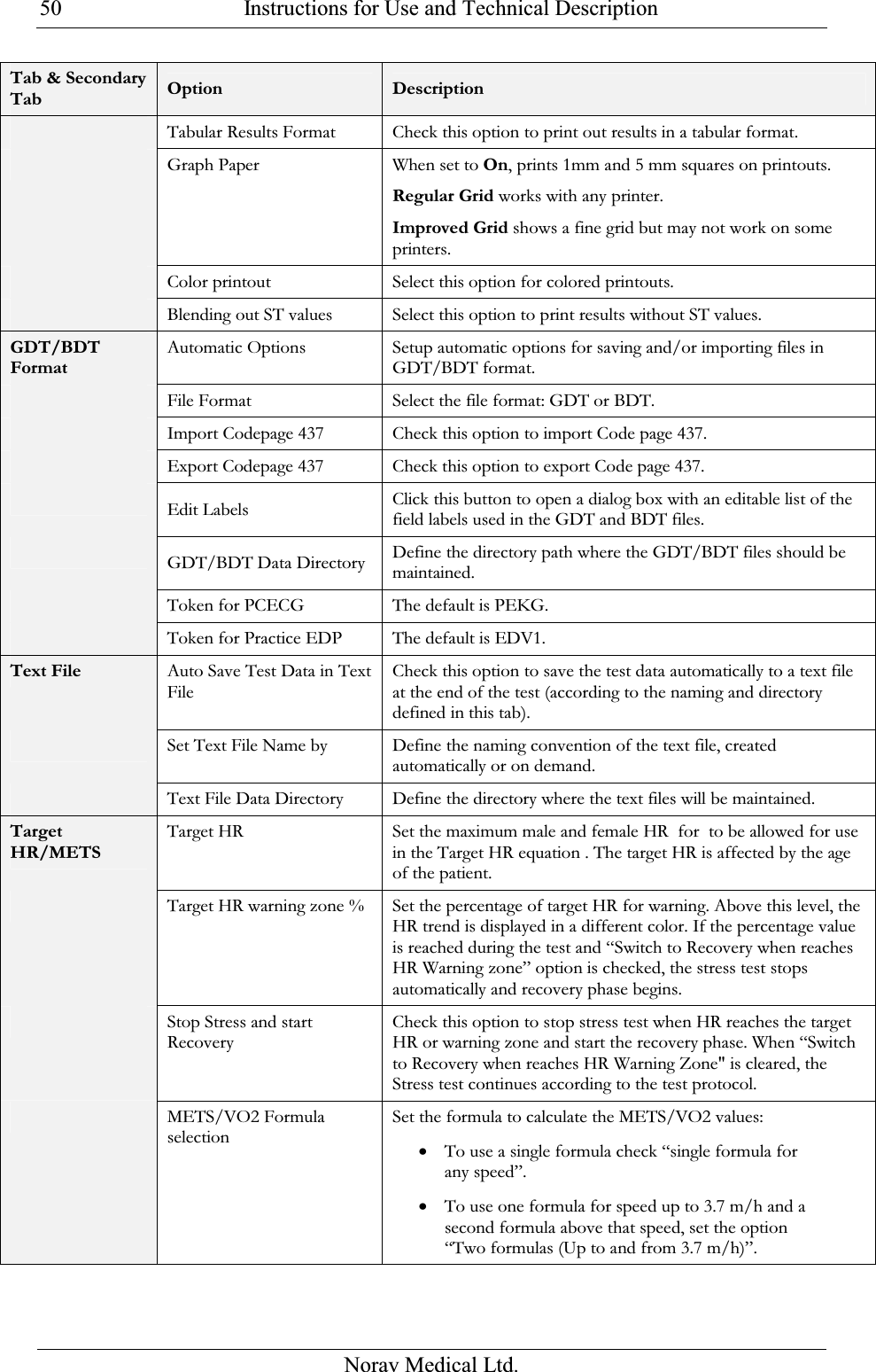  Instructions for Use and Technical Description  Norav Medical Ltd. 50Tab &amp; Secondary Tab  Option  Description  Tabular Results Format Check this option to print out results in a tabular format.   Graph Paper When set to On, prints 1mm and 5 mm squares on printouts. Regular Grid works with any printer. Improved Grid shows a fine grid but may not work on some printers.  Color printout Select this option for colored printouts.  Blending out ST values Select this option to print results without ST values. GDT/BDT Format Automatic Options   Setup automatic options for saving and/or importing files in GDT/BDT format.  File Format Select the file format: GDT or BDT.  Import Codepage 437  Check this option to import Code page 437.  Export Codepage 437  Check this option to export Code page 437.  Edit Labels Click this button to open a dialog box with an editable list of the field labels used in the GDT and BDT files.  GDT/BDT Data Directory Define the directory path where the GDT/BDT files should be maintained.  Token for PCECG The default is PEKG.  Token for Practice EDP  The default is EDV1. Text File Auto Save Test Data in Text File  Check this option to save the test data automatically to a text file at the end of the test (according to the naming and directory defined in this tab).   Set Text File Name by Define the naming convention of the text file, created automatically or on demand.   Text File Data Directory Define the directory where the text files will be maintained. Target HR/METS Target HR Set the maximum male and female HR  for  to be allowed for use in the Target HR equation . The target HR is affected by the age of the patient.  Target HR warning zone %  Set the percentage of target HR for warning. Above this level, the HR trend is displayed in a different color. If the percentage value is reached during the test and “Switch to Recovery when reaches HR Warning zone” option is checked, the stress test stops automatically and recovery phase begins.  Stop Stress and start Recovery Check this option to stop stress test when HR reaches the target HR or warning zone and start the recovery phase. When “Switch to Recovery when reaches HR Warning Zone&quot; is cleared, the Stress test continues according to the test protocol.    METS/VO2 Formula selection Set the formula to calculate the METS/VO2 values:  • To use a single formula check “single formula for any speed”.  • To use one formula for speed up to 3.7 m/h and a second formula above that speed, set the option “Two formulas (Up to and from 3.7 m/h)”. 