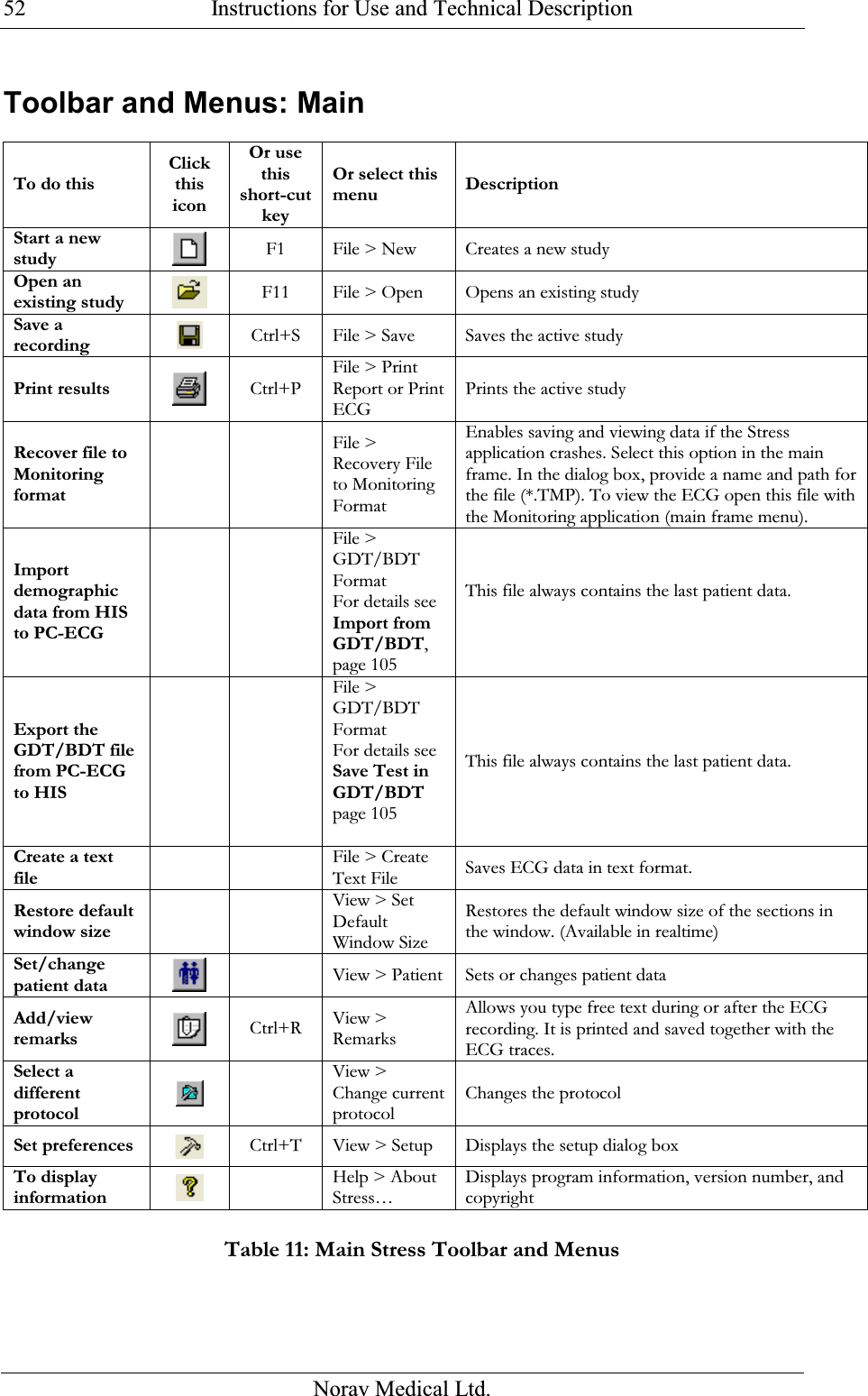  Instructions for Use and Technical Description  Norav Medical Ltd. 52Toolbar and Menus: Main  To do this Click this icon Or use this short-cut key Or select this menu  Description Start a new study  F1 File &gt; New Creates a new study Open an existing study   F11 File &gt; Open Opens an existing study Save a recording  Ctrl+S File &gt; Save Saves the active study Print results  Ctrl+P File &gt; Print Report or Print ECG Prints the active study Recover file to Monitoring format   File &gt; Recovery File to Monitoring Format Enables saving and viewing data if the Stress application crashes. Select this option in the main frame. In the dialog box, provide a name and path for the file (*.TMP). To view the ECG open this file with the Monitoring application (main frame menu). Import demographic data from HIS to PC-ECG   File &gt; GDT/BDT Format For details see Import from GDT/BDT, page 105 This file always contains the last patient data.  Export the GDT/BDT file from PC-ECG to HIS   File &gt; GDT/BDT Format For details see Save Test in GDT/BDT page 105  This file always contains the last patient data. Create a text file   File &gt; Create Text File Saves ECG data in text format. Restore default window size    View &gt; Set Default Window Size Restores the default window size of the sections in the window. (Available in realtime) Set/change patient data   View &gt; Patient Sets or changes patient data Add/view remarks  Ctrl+R View &gt; Remarks Allows you type free text during or after the ECG recording. It is printed and saved together with the ECG traces. Select a different protocol   View &gt; Change current protocol Changes the protocol Set preferences  Ctrl+T View &gt; Setup Displays the setup dialog box To display information   Help &gt; About Stress… Displays program information, version number, and copyright  Table 11: Main Stress Toolbar and Menus   