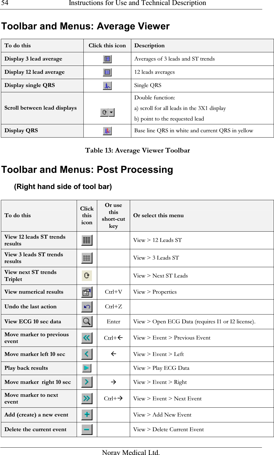  Instructions for Use and Technical Description  Norav Medical Ltd. 54Toolbar and Menus: Average Viewer  To do this  Click this icon  Description Display 3 lead average  Averages of 3 leads and ST trends Display 12 lead average  12 leads averages Display single QRS  Single QRS Scroll between lead displays   Double function: a) scroll for all leads in the 3X1 display b) point to the requested lead Display QRS  Base line QRS in white and current QRS in yellow  Table 13: Average Viewer Toolbar Toolbar and Menus: Post Processing (Right hand side of tool bar)  To do this Click this icon Or use this short-cut key Or select this menu View 12 leads ST trends results     View &gt; 12 Leads ST View 3 leads ST trends results    View &gt; 3 Leads ST View next ST trends Triplet    View &gt; Next ST Leads View numerical results    Ctrl+V View &gt; Properties Undo the last action   Ctrl+Z  View ECG 10 sec data   Enter View &gt; Open ECG Data (requires I1 or I2 license). Move marker to previous event   Ctrl+ View &gt; Event &gt; Previous Event Move marker left 10 sec    View &gt; Event &gt; Left Play back results    View &gt; Play ECG Data Move marker  right 10 sec    View &gt; Event &gt; Right Move marker to next event   Ctrl+ View &gt; Event &gt; Next Event Add (create) a new event    View &gt; Add New Event Delete the current event    View &gt; Delete Current Event 