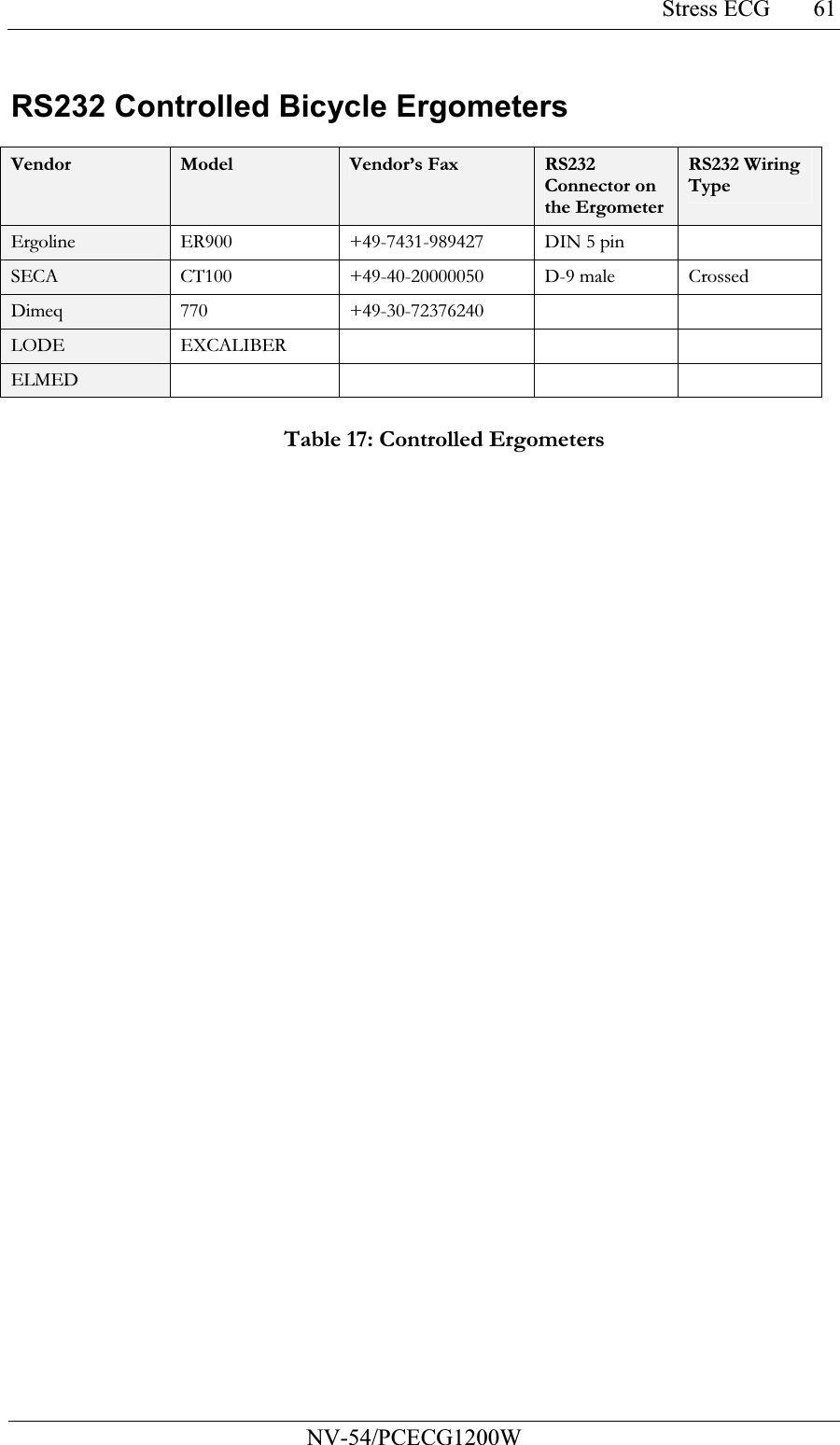 Stress ECG           NV-54/PCECG1200W 61RS232 Controlled Bicycle Ergometers  Vendor  Model  Vendor’s Fax RS232 Connector on the Ergometer RS232 Wiring Type Ergoline ER900 +49-7431-989427  DIN 5 pin  SECA  CT100 +49-40-20000050 D-9 male Crossed Dimeq 770 +49-30-72376240       LODE EXCALIBER      ELMED         Table 17: Controlled Ergometers 