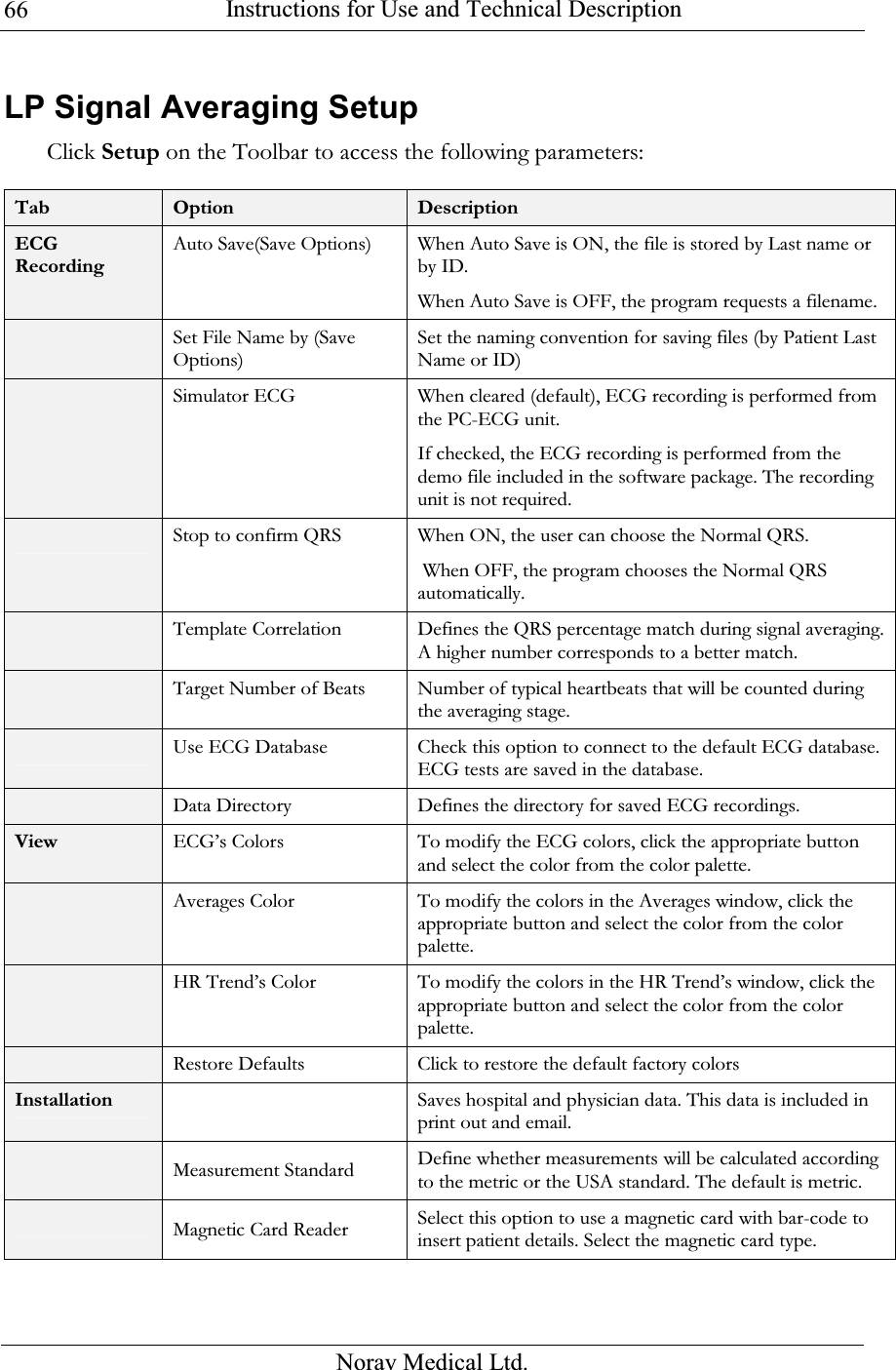  Instructions for Use and Technical Description  Norav Medical Ltd. 66LP Signal Averaging Setup Click Setup on the Toolbar to access the following parameters:  Tab  Option  Description ECG Recording Auto Save(Save Options) When Auto Save is ON, the file is stored by Last name or by ID. When Auto Save is OFF, the program requests a filename.  Set File Name by (Save Options) Set the naming convention for saving files (by Patient Last Name or ID)  Simulator ECG When cleared (default), ECG recording is performed from the PC-ECG unit. If checked, the ECG recording is performed from the demo file included in the software package. The recording unit is not required.  Stop to confirm QRS When ON, the user can choose the Normal QRS.  When OFF, the program chooses the Normal QRS automatically.  Template Correlation Defines the QRS percentage match during signal averaging. A higher number corresponds to a better match.  Target Number of Beats Number of typical heartbeats that will be counted during the averaging stage.   Use ECG Database Check this option to connect to the default ECG database. ECG tests are saved in the database.  Data Directory   Defines the directory for saved ECG recordings. View  ECG’s Colors To modify the ECG colors, click the appropriate button and select the color from the color palette.  Averages Color To modify the colors in the Averages window, click the appropriate button and select the color from the color palette.  HR Trend’s Color To modify the colors in the HR Trend’s window, click the appropriate button and select the color from the color palette.  Restore Defaults Click to restore the default factory colors Installation   Saves hospital and physician data. This data is included in print out and email.  Measurement Standard Define whether measurements will be calculated according to the metric or the USA standard. The default is metric.  Magnetic Card Reader Select this option to use a magnetic card with bar-code to insert patient details. Select the magnetic card type. 