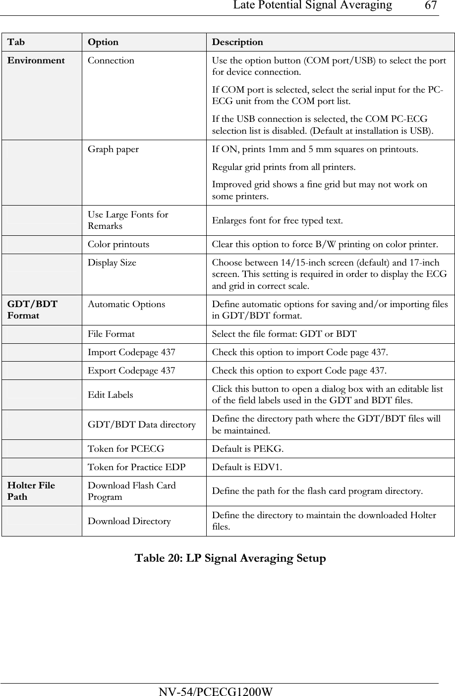 Late Potential Signal Averaging           NV-54/PCECG1200W 67Tab  Option  Description Environment  Connection Use the option button (COM port/USB) to select the port for device connection. If COM port is selected, select the serial input for the PC-ECG unit from the COM port list. If the USB connection is selected, the COM PC-ECG selection list is disabled. (Default at installation is USB).   Graph paper If ON, prints 1mm and 5 mm squares on printouts. Regular grid prints from all printers. Improved grid shows a fine grid but may not work on some printers.  Use Large Fonts for Remarks Enlarges font for free typed text.  Color printouts Clear this option to force B/W printing on color printer.   Display Size Choose between 14/15-inch screen (default) and 17-inch screen. This setting is required in order to display the ECG and grid in correct scale. GDT/BDT Format Automatic Options   Define automatic options for saving and/or importing files in GDT/BDT format.  File Format Select the file format: GDT or BDT  Import Codepage 437  Check this option to import Code page 437.  Export Codepage 437  Check this option to export Code page 437.  Edit Labels Click this button to open a dialog box with an editable list of the field labels used in the GDT and BDT files.  GDT/BDT Data directory Define the directory path where the GDT/BDT files will be maintained.  Token for PCECG Default is PEKG.  Token for Practice EDP  Default is EDV1. Holter File Path Download Flash Card Program   Define the path for the flash card program directory.  Download Directory Define the directory to maintain the downloaded Holter files.  Table 20: LP Signal Averaging Setup 