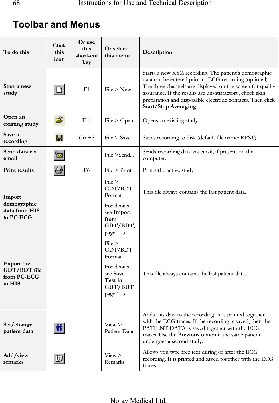  Instructions for Use and Technical Description  Norav Medical Ltd. 68Toolbar and Menus  To do this Click this icon Or use this short-cut key Or select this menu  Description Start a new study  F1 File &gt; New Starts a new XYZ recording. The patient’s demographic data can be entered prior to ECG recording (optional). The three channels are displayed on the screen for quality assurance. If the results are unsatisfactory, check skin preparation and disposable electrode contacts. Then click Start/Stop Averaging. Open an existing study   F11 File &gt; Open Opens an existing study Save a recording  Ctrl+S File &gt; Save Saves recording to disk (default file name: REST). Send data via email   File &gt;Send...  Sends recording data via email, if present on the computer. Print results  F6 File &gt; Print Prints the active study Import demographic data from HIS to PC-ECG   File &gt; GDT/BDT Format For details see Import from GDT/BDT, page 105 This file always contains the last patient data.    Export the GDT/BDT file from PC-ECG to HIS   File &gt; GDT/BDT Format For details see Save Test in GDT/BDT page 105  This file always contains the last patient data. Set/change patient data   View &gt; Patient Data Adds this data to the recording. It is printed together with the ECG traces. If the recording is saved, then the PATIENT DATA is saved together with the ECG traces. Use the Previous option if the same patient undergoes a second study. Add/view remarks   View &gt; Remarks Allows you type free text during or after the ECG recording. It is printed and saved together with the ECG traces. 