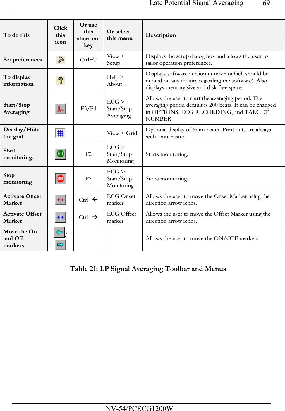 Late Potential Signal Averaging           NV-54/PCECG1200W 69To do this Click this icon Or use this short-cut key Or select this menu  Description Set preferences  Ctrl+T View &gt; Setup Displays the setup dialog box and allows the user to tailor operation preferences. To display information   Help &gt; About… Displays software version number (which should be quoted on any inquiry regarding the software). Also displays memory size and disk free space. Start/Stop Averaging  F3/F4 ECG &gt; Start/Stop Averaging Allows the user to start the averaging period. The averaging period default is 200 beats. It can be changed in OPTIONS, ECG RECORDING, and TARGET NUMBER Display/Hide the grid   View &gt; Grid Optional display of 5mm raster. Print outs are always with 1mm raster. Start monitoring.  F2 ECG &gt; Start/Stop Monitoring Starts monitoring. Stop monitoring  F2 ECG &gt; Start/Stop Monitoring Stops monitoring. Activate Onset Marker  Ctrl+ ECG Onset marker Allows the user to move the Onset Marker using the direction arrow icons. Activate Offset Marker  Ctrl+ ECG Offset marker Allows the user to move the Offset Marker using the direction arrow icons. Move the On and Off markers /    Allows the user to move the ON/OFF markers.  Table 21: LP Signal Averaging Toolbar and Menus  