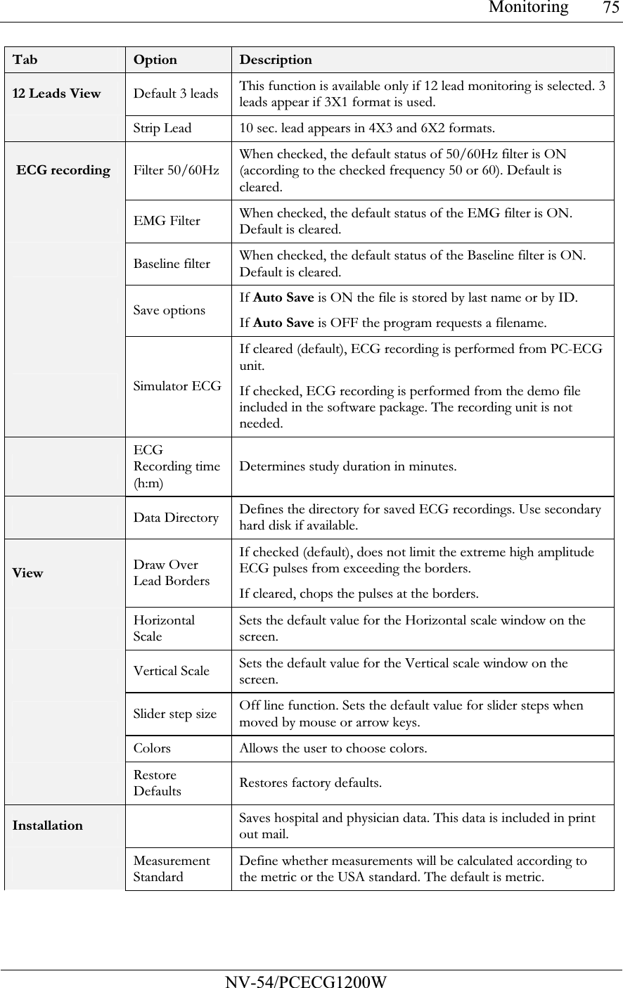 Monitoring           NV-54/PCECG1200W 75Tab  Option  Description 12 Leads View  Default 3 leads This function is available only if 12 lead monitoring is selected. 3 leads appear if 3X1 format is used.  Strip Lead 10 sec. lead appears in 4X3 and 6X2 formats.  ECG recording Filter 50/60Hz When checked, the default status of 50/60Hz filter is ON (according to the checked frequency 50 or 60). Default is cleared.  EMG Filter When checked, the default status of the EMG filter is ON. Default is cleared.  Baseline filter When checked, the default status of the Baseline filter is ON. Default is cleared.    Save options   If Auto Save is ON the file is stored by last name or by ID. If Auto Save is OFF the program requests a filename.   Simulator ECGIf cleared (default), ECG recording is performed from PC-ECG unit. If checked, ECG recording is performed from the demo file included in the software package. The recording unit is not needed.  ECG Recording time (h:m) Determines study duration in minutes.  Data Directory Defines the directory for saved ECG recordings. Use secondary hard disk if available. View  Draw Over Lead Borders If checked (default), does not limit the extreme high amplitude ECG pulses from exceeding the borders. If cleared, chops the pulses at the borders.  Horizontal Scale Sets the default value for the Horizontal scale window on the screen.   Vertical Scale Sets the default value for the Vertical scale window on the screen.  Slider step size Off line function. Sets the default value for slider steps when moved by mouse or arrow keys.  Colors Allows the user to choose colors.  Restore Defaults Restores factory defaults. Installation   Saves hospital and physician data. This data is included in print out mail.  Measurement Standard Define whether measurements will be calculated according to the metric or the USA standard. The default is metric. 