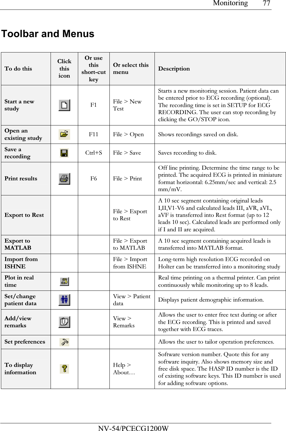 Monitoring           NV-54/PCECG1200W 77Toolbar and Menus  To do this Click this icon Or use this short-cut key Or select this menu  Description Start a new study  F1  File &gt; New Test Starts a new monitoring session. Patient data can be entered prior to ECG recording (optional). The recording time is set in SETUP for ECG RECORDING. The user can stop recording by clicking the GO/STOP icon. Open an existing study   F11 File &gt; Open Shows recordings saved on disk. Save a recording  Ctrl+S File &gt; Save Saves recording to disk. Print results  F6 File &gt; Print Off line printing. Determine the time range to be printed. The acquired ECG is printed in miniature format horizontal: 6.25mm/sec and vertical: 2.5 mm/mV. Export to Rest   File &gt; Export to Rest A 10 sec segment containing original leads I,II,V1-V6 and calculated leads III, aVR, aVL, aVF is transferred into Rest format (up to 12 leads 10 sec). Calculated leads are performed only if I and II are acquired. Export to MATLAB   File &gt; Export to MATLAB A 10 sec segment containing acquired leads is transferred into MATLAB format. Import from ISHNE   File &gt; Import from ISHNE Long-term high resolution ECG recorded on Holter can be transferred into a monitoring study Plot in real time     Real time printing on a thermal printer. Can print continuously while monitoring up to 8 leads. Set/change patient data   View &gt; Patient data Displays patient demographic information. Add/view remarks   View &gt; Remarks Allows the user to enter free text during or after the ECG recording. This is printed and saved together with ECG traces. Set preferences     Allows the user to tailor operation preferences. To display information   Help &gt; About… Software version number. Quote this for any software inquiry. Also shows memory size and free disk space. The HASP ID number is the ID of existing software keys. This ID number is used for adding software options. 