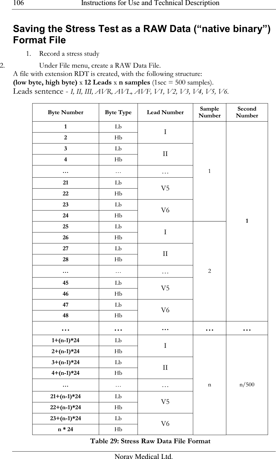  Instructions for Use and Technical Description  Norav Medical Ltd. 106Saving the Stress Test as a RAW Data (“native binary”) Format File 1. Record a stress study 2. Under File menu, create a RAW Data File. A file with extension RDT is created, with the following structure: (low byte, high byte) x 12 Leads x n samples (1sec = 500 samples). Leads sentence - I, II, III, AVR, AVL, AVF, V1, V2, V3, V4, V5, V6.   Byte Number  Byte Type  Lead Number  Sample Number Second Number 1 Lb 2 Hb I 3 Lb 4 Hb II … … … 21 Lb 22 Hb V5 23 Lb 24 Hb V6 1 25 Lb 26 Hb I 27 Lb 28 Hb II … … … 45 Lb 46 Hb V5 47 Lb 48 Hb V6 2 1 … … … … … 1+(n-1)*24 Lb 2+(n-1)*24 Hb I 3+(n-1)*24 Lb 4+(n-1)*24 Hb II … … … 21+(n-1)*24 Lb 22+(n-1)*24 Hb V5 23+(n-1)*24 Lb n * 24  Hb V6 n n/500 Table 29: Stress Raw Data File Format 