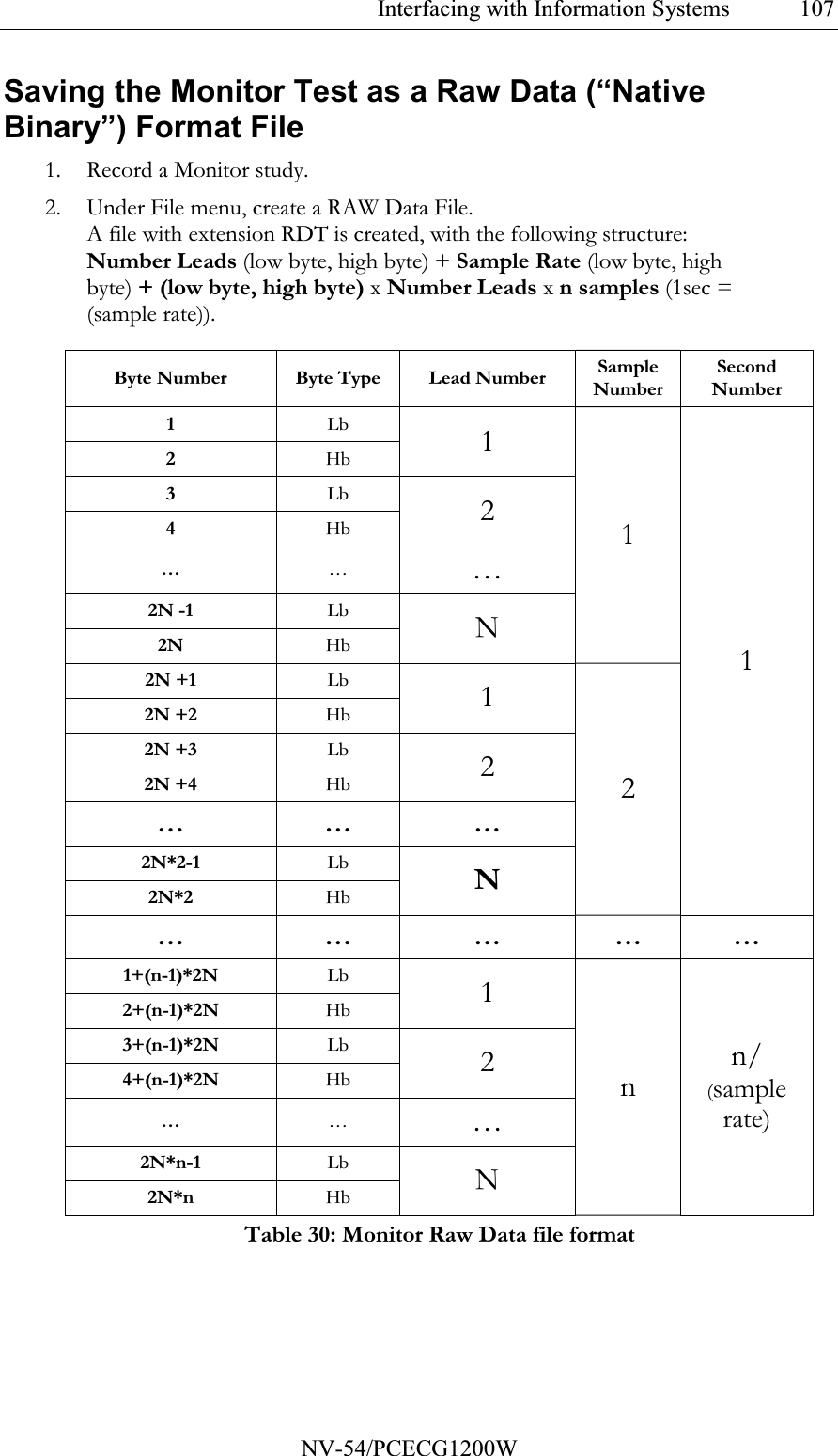 Interfacing with Information Systems           NV-54/PCECG1200W 107Saving the Monitor Test as a Raw Data (“Native Binary”) Format File 1. Record a Monitor study. 2. Under File menu, create a RAW Data File. A file with extension RDT is created, with the following structure: Number Leads (low byte, high byte) + Sample Rate (low byte, high byte) + (low byte, high byte) x Number Leads x n samples (1sec = (sample rate)).  Byte Number  Byte Type  Lead Number  Sample Number Second Number 1 Lb 2 Hb 1 3 Lb 4 Hb 2 … … … 2N -1 Lb 2N Hb N 1 2N +1 Lb 2N +2 Hb 1 2N +3 Lb 2N +4 Hb 2 … … … 2N*2-1 Lb 2N*2 Hb N 2 1 … … … … … 1+(n-1)*2N Lb 2+(n-1)*2N Hb 1 3+(n-1)*2N Lb 4+(n-1)*2N Hb 2 … … … 2N*n-1 Lb 2N*n Hb N n n/ (sample rate) Table 30: Monitor Raw Data file format 