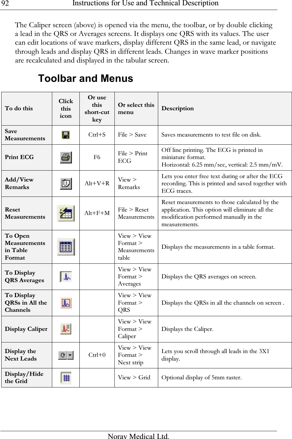  Instructions for Use and Technical Description  Norav Medical Ltd. 92The Caliper screen (above) is opened via the menu, the toolbar, or by double clicking a lead in the QRS or Averages screens. It displays one QRS with its values. The user can edit locations of wave markers, display different QRS in the same lead, or navigate through leads and display QRS in different leads. Changes in wave marker positions are recalculated and displayed in the tabular screen. Toolbar and Menus  To do this Click this icon Or use this short-cut key Or select this menu  Description Save Measurements   Ctrl+S File &gt; Save Saves measurements to test file on disk. Print ECG  F6  File &gt; Print ECG Off line printing. The ECG is printed in miniature format. Horizontal: 6.25 mm/sec, vertical: 2.5 mm/mV. Add/View Remarks  Alt+V+R View &gt; Remarks Lets you enter free text during or after the ECG recording. This is printed and saved together with ECG traces. Reset Measurements  Alt+F+M File &gt; Reset MeasurementsReset measurements to those calculated by the application. This option will eliminate all the modification performed manually in the measurements. To Open Measurements in Table Format   View &gt; View Format &gt; Measurements table Displays the measurements in a table format. To Display QRS Averages   View &gt; View Format &gt; Averages Displays the QRS averages on screen. To Display QRSs in All the Channels    View &gt; View Format &gt; QRS Displays the QRSs in all the channels on screen . Display Caliper   View &gt; View Format &gt; Caliper Displays the Caliper. Display the Next Leads  Ctrl+0 View &gt; View Format &gt; Next strip Lets you scroll through all leads in the 3X1 display. Display/Hide the Grid   View &gt; Grid Optional display of 5mm raster. 